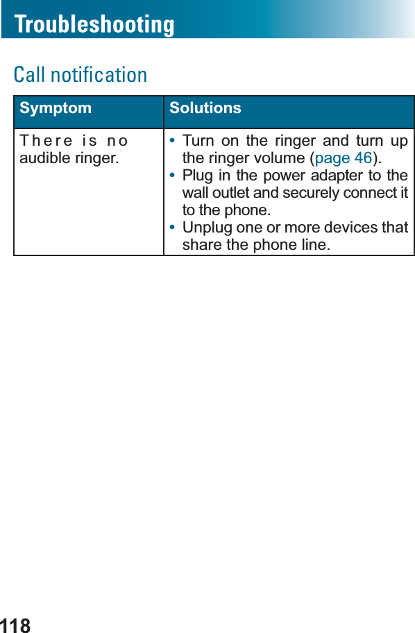 118Call notiﬁcationSymptom SolutionsThere is no audible ringer.•Turn on the ringer and turn up the ringer volume (page 46).•Plug in the power adapter to the wall outlet and securely connect it to the phone.•Unplug one or more devices that share the phone line. 
