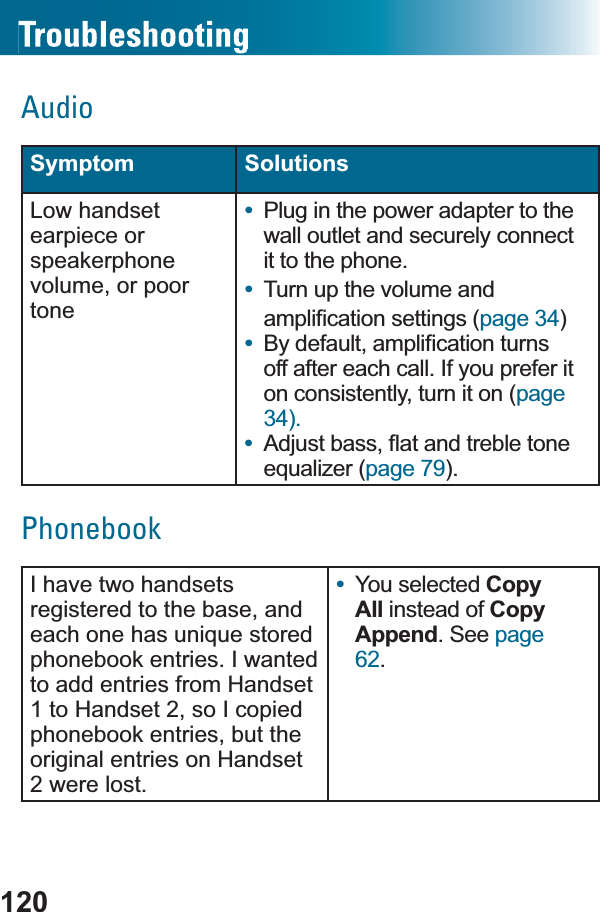 120AudioSymptom SolutionsLow handset earpiece or speakerphonevolume, or poor tone•Plug in the power adapter to the wall outlet and securely connect it to the phone.•Turn up the volume and DPSOL¿FDWLRQVHWtings (page 34)•%\GHIDXOWDPSOL¿FDWLRQWXUQVoff after each call. If you prefer it on consistently, turn it on (page 34).•$GMXVWEDVVÀDWDQGWUHEOHWRQHHTXDOL]HUpage 79).PhonebookI have two handsets registered to the base, and HDFKRQHKDVXQLTXHVWRUHGphonebook entries. I wanted to add entries from Handset 1 to Handset 2, so I copied phonebook entries, but the original entries on Handset 2 were lost. •You selected Copy All instead of Copy Append. See page 62.