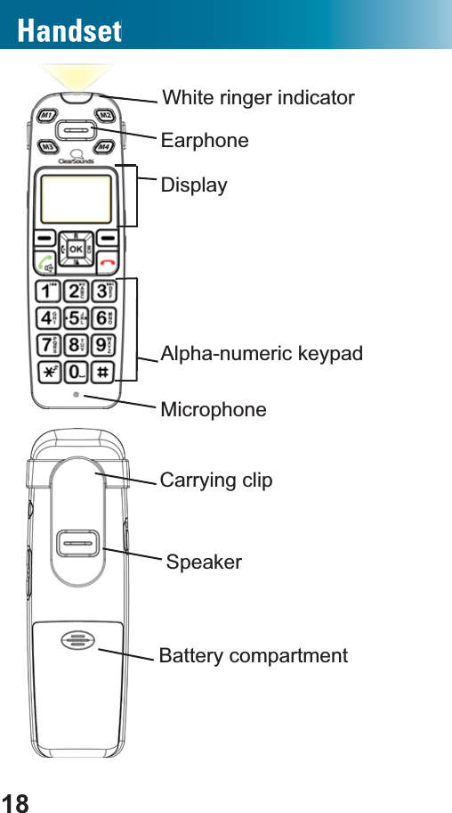 18Alpha-numeric keypadEarphoneWhite ringer indicatorMicrophoneDisplaySpeakerBattery compartmentCarrying clip