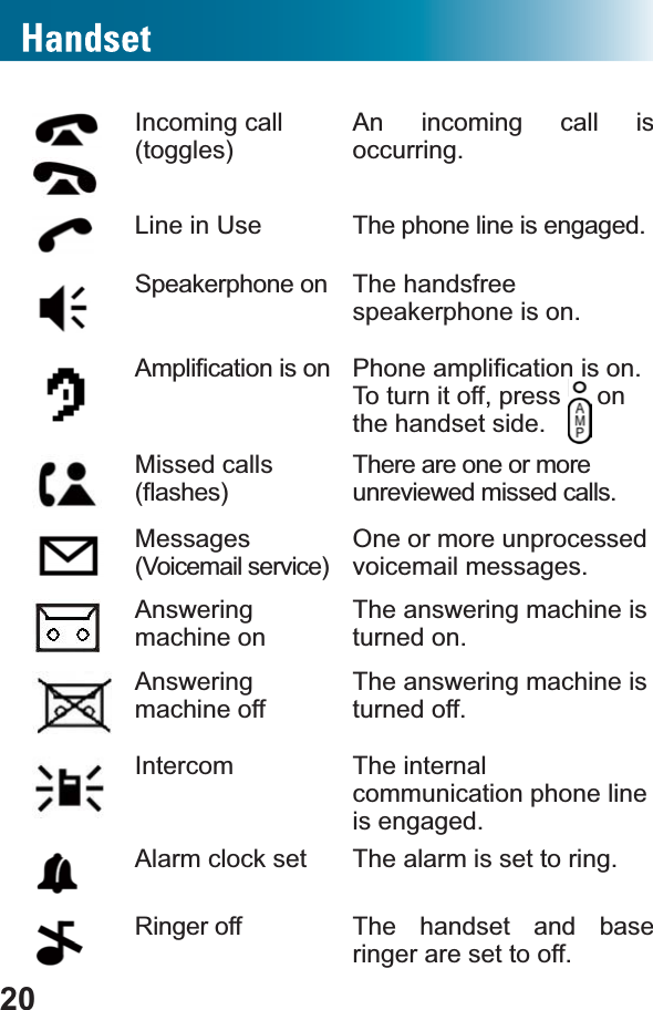 20Incoming call(toggles)An incoming call is occurring.Line in Use The phone line is engaged.Speakerphone on The handsfree speakerphone is on.$PSOL¿FDWLRQLVRQ 3KRQHDPSOL¿FDWLRQLVRQTo turn it off, press   on the handset side.Missed calls ÀDVKHVThere are one or more unreviewed missed calls.Messages(Voicemail service)One or more unprocessed voicemail messages.Answeringmachine onThe answering machine is turned on.Answeringmachine offThe answering machine is turned off.Intercom The internal communication phone line is engaged.Alarm clock set The alarm is set to ring.Ringer off The handset and base ringer are set to off.