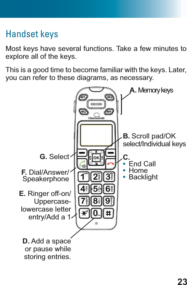23Handset keysMost keys have several functions. Take a few minutes to explore all of the keys. This is a good time to become familiar with the keys. Later, you can refer to these diagrams, as necessary.A. Memory keysG. SelectF. Dial/Answer/SpeakerphoneB. Scroll pad/OK select/Individual keysC.•End Call•Home•BacklightD. Add a space or pause while storing entries.E. Ringer off-on/Uppercase-lowercase letter entry/Add a 1