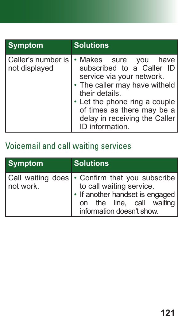 121Symptom SolutionsCaller&apos;s number is not displayed•  Makes sure you have subscribed to a Caller ID service via your network.•  The caller may have witheld their details.•  Let the phone ring a couple of times as there may be a delay in receiving the Caller ID information.Voicemail and call waiting servicesSymptom SolutionsCall waiting does not work.•  Conrm  that  you  subscribe to call waiting service.•  If another handset is engaged on the line, call waiting information doesn&apos;t show.