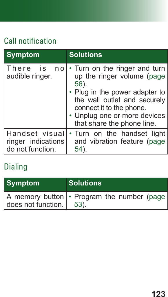 123Call notiﬁcationSymptom SolutionsThere is no audible ringer.•  Turn on the ringer and turn up the ringer volume (page 56).•  Plug in the power adapter to the wall outlet and securely connect it to the phone.•  Unplug one or more devices that share the phone line. Handset visual ringer indications do not function.•  Turn on the handset light and vibration feature (page 54).DialingSymptom SolutionsA memory button does not function.•  Program the number (page 53).