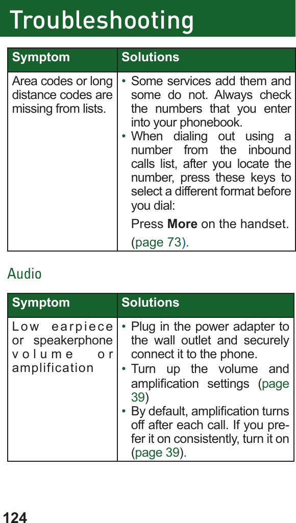 124TroubleshootingSymptom SolutionsArea codes or long distance codes are missing from lists.• Some services add them and some do not. Always check the numbers that you enter into your phonebook.• When dialing out using a number from the inbound calls list, after you locate the number, press these keys to select a different format before you dial:Press More on the handset. (page 73).AudioSymptom SolutionsLow earpiece or speakerphone volume or amplification• Plug in the power adapter to the wall outlet and securely connect it to the phone.• Turn up the volume and amplication  settings (page 39)• By default, amplication turns off after each call. If you pre-fer it on consistently, turn it on (page 39).