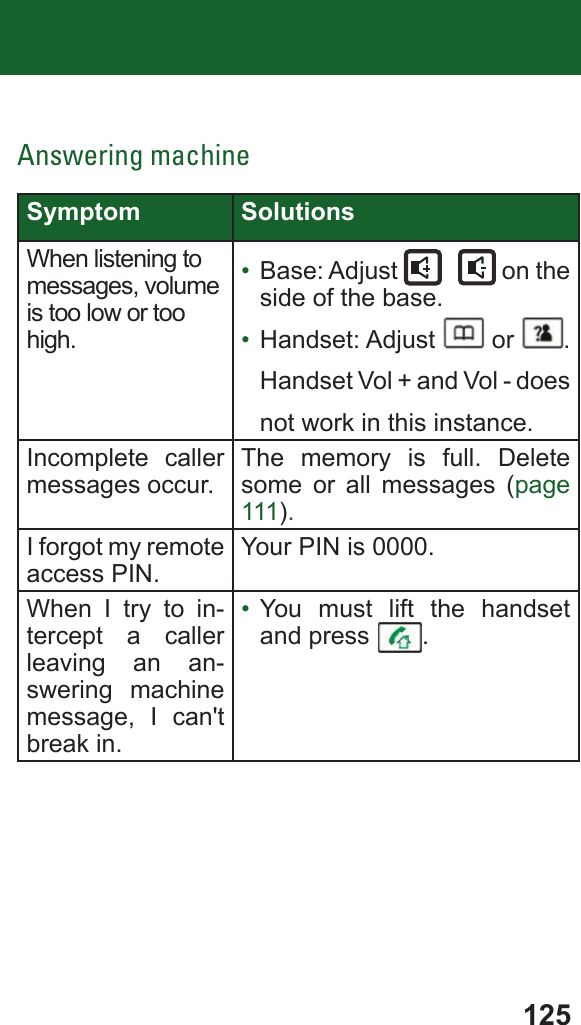 125Answering machineSymptom SolutionsWhen listening to messages, volume is too low or too high.• Base: Adjust   on the side of the base.•  Handset: Adjust   or  . Handset Vol + and Vol - does not work in this instance. Incomplete caller messages occur.The memory is full. Delete some or all messages (page 111).I forgot my remote access PIN.Your PIN is 0000.When I try to in-tercept a caller leaving an an-swering machine message, I can&apos;t break in.• You must lift the handset and press  .