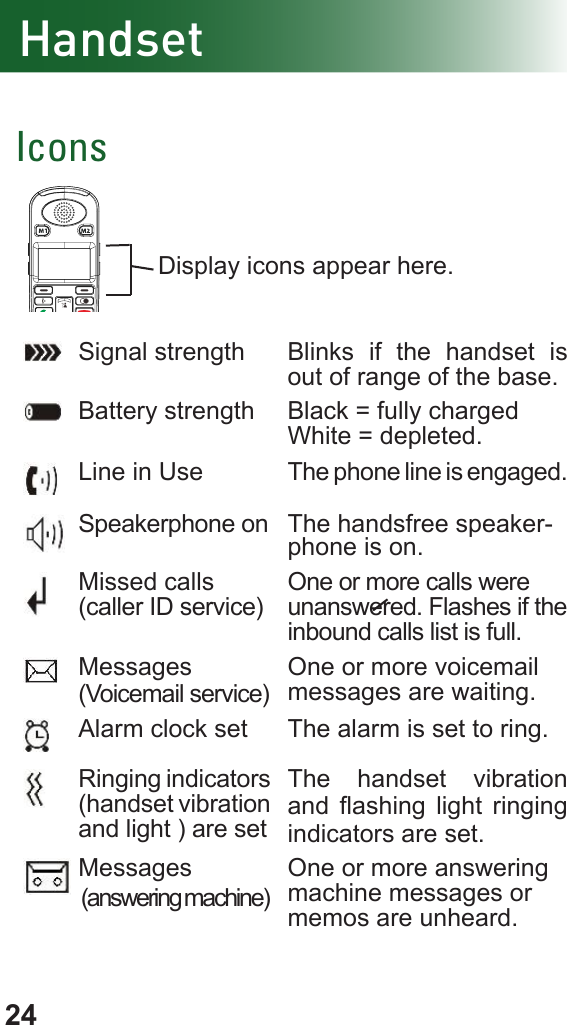 24HandsetIconsSignal strength Blinks if the handset is out of range of the base.Battery strength Black = fully charged White = depleted.Line in Use The phone line is engaged.Speakerphone on The handsfree speaker-phone is on.Missed calls (caller ID service)One or more calls were unanswered. Flashes if the inbound calls list is full.Messages (Voicemail service)One or more voicemail messages are waiting.Alarm clock set The alarm is set to ring.Ringing indicators (handset vibration and light ) are setThe handset vibration and  ashing  light  ringing indicators are set.Messages (answering machine)One or more answering machine messages or memos are unheard.Display icons appear here.