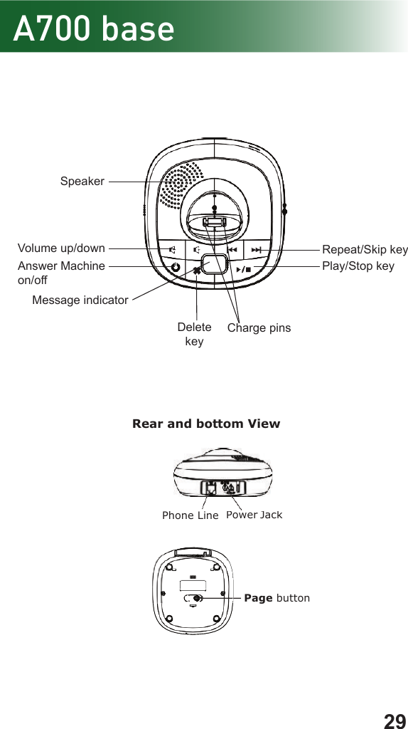 29A700 base Rear and bottom View Phone Line  Power Jack  Page button SpeakerVolume up/downAnswer Machineon/offMessage indicatorDelete keyCharge pinsPlay/Stop keyRepeat/Skip key