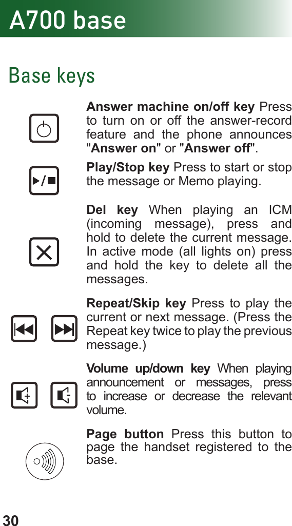 30A700 baseBase keysAnswer machine on/off key Press to turn on or off the answer-record feature and the phone announces &quot;Answer on&quot; or &quot;Answer off&quot;.Play/Stop key Press to start or stop the message or Memo playing.Del key When playing an ICM (incoming message), press and hold to delete the current message. In active mode (all lights on) press and hold the key to delete all the messages.Repeat/Skip key Press to play the current or next message. (Press the Repeat key twice to play the previous message.)Volume up/down key When playing announcement or messages, press to increase or decrease the relevant volume.Page button Press this button to page the handset registered to the base.  