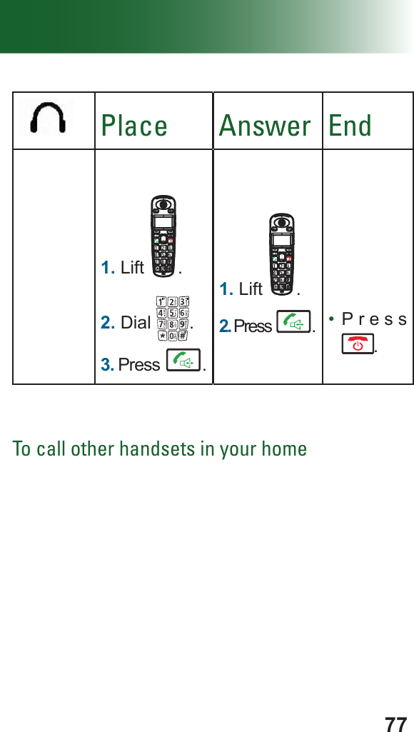 77Place Answer End1. Lift . 2. Dial .3. Press  .1. Lift  .2. Press  .•  Press . To call other handsets in your home