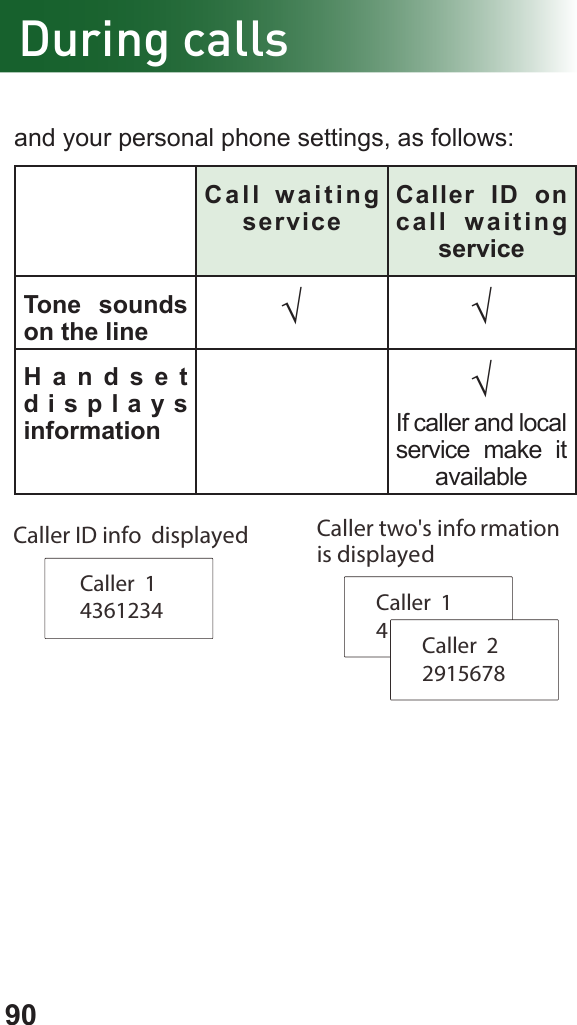 90and your personal phone settings, as follows:Call waiting serviceCaller ID on call waiting  serviceTone sounds on the line √ √Handset displays information√If caller and local service make it available Caller  14361234 Caller  14Caller  22915678Caller two&apos;s info rmation is displayedCaller ID info  displayed During calls