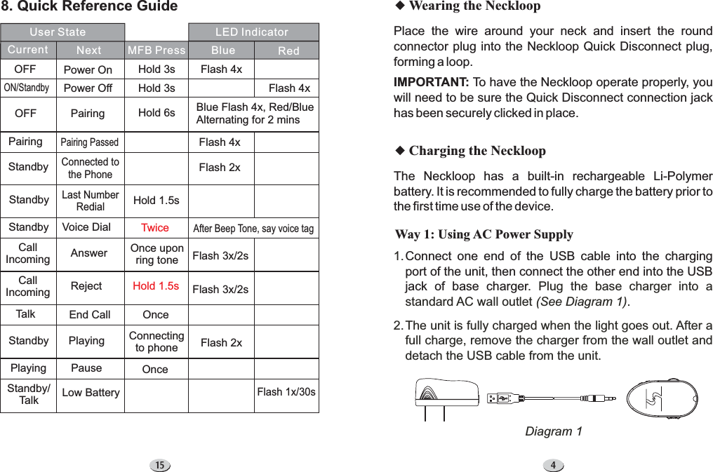 4uWearing the NeckloopuCharging the NeckloopPlace the wire around your neck and insert the roundconnector plug into the Neckloop Quick Disconnect plug,forming a loop.To have the Neckloop operate properly, youwill need to be sure the Quick Disconnect connection jackhas been securely clicked in place.IMPORTANT:The Neckloop has a built-in rechargeable Li-Polymerbattery. It is recommended to fully charge the battery prior tothe first time use of the device.Connect one end of the USB cable into the chargingport of the unit, then connect the other end into the USBjack of base charger. Plug the base charger into astandard AC wall outlet .The unit is fully charged when the light goes out. After afull charge, remove the charger from the wall outlet anddetach the USB cable from the unit.(See Diagram 1)1.2.Way 1: Using AC Power SupplyDiagram 18. Quick Reference GuideMFB PressLED IndicatorBlue RedHold 3sHold 3sHold 6sFlash 4xFlash 4xBlue Flash 4x, Red/BlueAlternating for 2 minsFlash 4xFlash 2xHold 1.5sTwiceAfter Beep Tone, say voice tagOnce uponring toneHold 1.5sFlash 3x/2sFlash 3x/2sOnceConnectingto phone Flash 2xOnceCurrentOFFON/StandbyOFFPairingStandbyStandbyStandbyCallIncomingCallIncomingTalkStandbyPlayingStandby/TalkNextPower OnPower OffPairingPairing PassedConnected tothe PhoneLast NumberRedialVoice DialAnswerRejectEnd CallPlayingPauseLow BatteryFlash 1x/30sUser State15