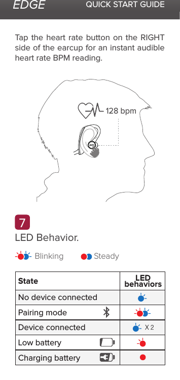 EDGE QUICK START GUIDETap the heart rate button on the RIGHT side of the earcup for an instant audible heart rate BPM reading.LED Behavior.Blinking Steady7StateNo device connectedPairing modeDevice connectedLow batteryCharging batteryLEDbehaviors128 bpm