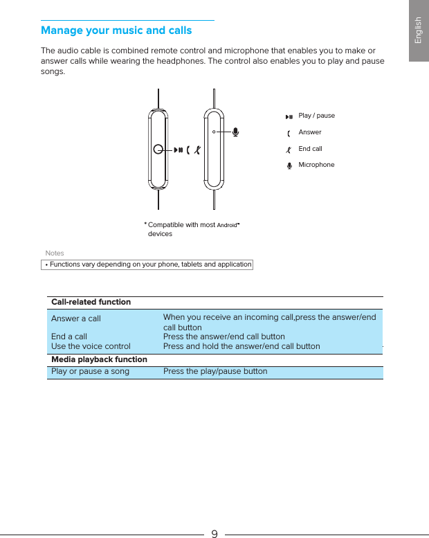 Manage your music and callsThe audio cable is combined remote control and microphone that enables you to make or answer calls while wearing the headphones. The control also enables you to play and pause songs.    Functions vary depending on your phone, tablets and application Play / pauseAnswerEnd callMicrophone9NotesMedia playback functionPlay or pause a song Press the play/pause buttonCompatible with most Android™ devices*EnglishCall-related functionAnswer a call End a call Use the voice controlWhen you receive an incoming call,press the answer/end call button Press the answer/end call buttonPress and hold the answer/end call button
