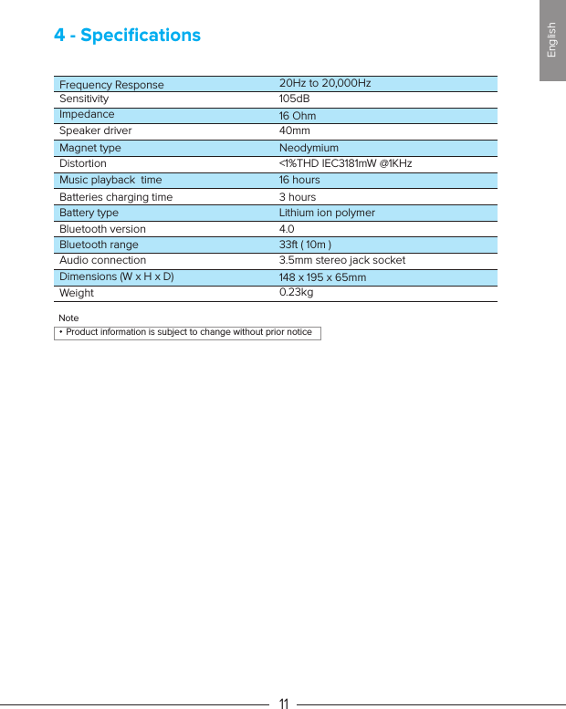 4 - SpeciﬁcationsFrequency Response 20Hz to 20,000HzSensitivityImpedanceSpeaker driver 40mmDistortionMagnet typeMusic playback  timeBattery typeBatteries charging timeBluetooth versionBluetooth rangeAudio connectionDimensions (W x H x D)Weight  Note     Product information is subject to change without prior notice105dB16 Ohm&lt;1%THD IEC3181mW @1KHzNeodymium16 hoursLithium ion polymer3 hours4.033ft ( 10m )3.5mm stereo jack socket148 x 195 x 65mm0.23kg11English