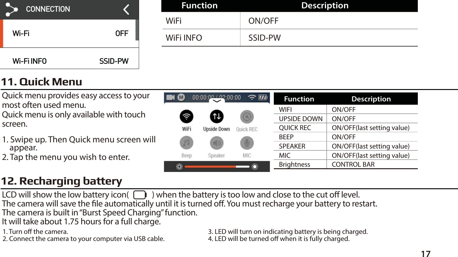 1711. Quick MenuQuick menu provides easy access to yourmost often used menu.Quick menu is only available with touchscreen.1. Swipe up. Then Quick menu screen will    appear. 2. Tap the menu you wish to enter. 12. Recharging batteryLCD will show the low battery icon(             ) when the battery is too low and close to the cut o level.The camera will save the le automatically until it is turned o. You must recharge your battery to restart.The camera is built in &ldquo;Burst Speed Charging&rdquo; function.It will take about 1.75 hours for a full charge.ON/OFFSSID-PWWiFiWiFi INFOFunction DescriptionON/OFFON/OFFON/OFF(last setting value)ON/OFFON/OFF(last setting value)ON/OFF(last setting value)CONTROL BARWIFIUPSIDE DOWNQUICK RECSPEAKERBrightnessMICBEEPFunction Description1. Turn o the camera.2. Connect the camera to your computer via USB cable. 3. LED will turn on indicating battery is being charged.4. LED will be turned o when it is fully charged.Wi-FiWi-Fi INFOOFFSSID-PWCONNECTION
