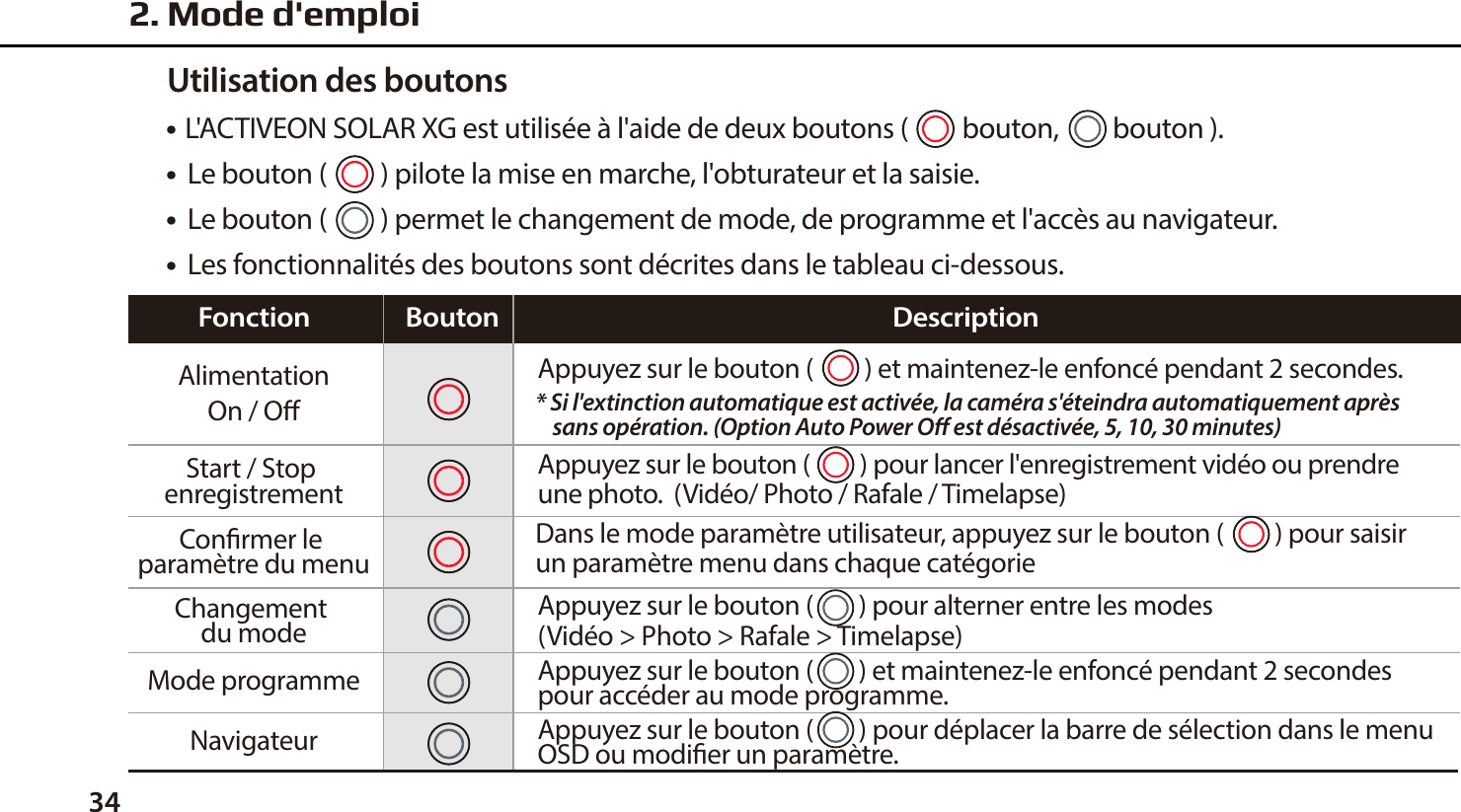 342. Mode d'emploi●    L'ACTIVEON SOLAR XG est utilis&eacute;e &agrave; l'aide de deux boutons (         bouton,         bouton ).●  Le bouton (         ) pilote la mise en marche, l'obturateur et la saisie.●  Le bouton (         ) permet le changement de mode, de programme et l'acc&egrave;s au navigateur. ●  Les fonctionnalit&eacute;s des boutons sont d&eacute;crites dans le tableau ci-dessous.Utilisation des boutonsAppuyez sur le bouton (         ) pour lancer l'enregistrement vid&eacute;o ou prendre une photo.  (Vid&eacute;o/ Photo / Rafale / Timelapse)AlimentationOn / OStart / Stop enregistrementConrmer le param&egrave;tre du menuFonction Bouton DescriptionDans le mode param&egrave;tre utilisateur, appuyez sur le bouton (         ) pour saisir un param&egrave;tre menu dans chaque cat&eacute;gorieAppuyez sur le bouton (         ) et maintenez-le enfonc&eacute; pendant 2 secondes.* Si l'extinction automatique est activ&eacute;e, la cam&eacute;ra s'&eacute;teindra automatiquement apr&egrave;s     sans op&eacute;ration. (Option Auto Power O est d&eacute;sactiv&eacute;e, 5, 10, 30 minutes)Changement du modeNavigateurMode programmeAppuyez sur le bouton (        ) pour alterner entre les modes  (Vid&eacute;o > Photo > Rafale > Timelapse) Appuyez sur le bouton (        ) et maintenez-le enfonc&eacute; pendant 2 secondespour acc&eacute;der au mode programme.Appuyez sur le bouton (        ) pour d&eacute;placer la barre de s&eacute;lection dans le menu OSD ou modier un param&egrave;tre.