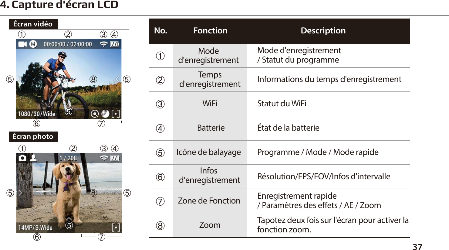374. Capture d'&eacute;cran LCD&Eacute;cran photo&Eacute;cran vid&eacute;oⴝⴞⴟⴘⴙⴚⴛⴜMode d'enregistrement / Statut du programmeInformations du temps d'enregistrementStatut du WiFi&Eacute;tat de la batterieProgramme / Mode / Mode rapideR&eacute;solution/FPS/FOV/Infos d'intervalleEnregistrement rapide/ Param&egrave;tres des eets / AE / ZoomTapotez deux fois sur l'&eacute;cran pour activer la fonction zoom.Moded'enregistrementTempsd'enregistrementWiFiBatterieIc&ocirc;ne de balayage Infos d'enregistrementZone de Fonction ZoomFonctionNo. Descriptionⴝⴘⴙⴚⴛⴜⴜⴜⴟⴞⴟⴝⴘⴙⴚⴛⴜⴜⴜⴞⴜⴟ