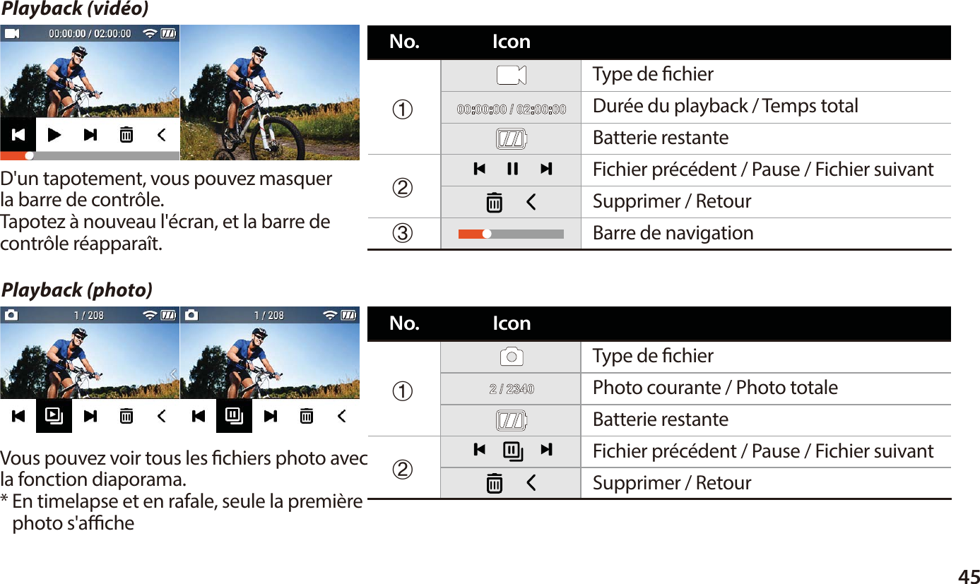 45Playback (photo)Playback (vid&eacute;o)DescriptionD'un tapotement, vous pouvez masquer la barre de contr&ocirc;le.Tapotez &agrave; nouveau l'&eacute;cran, et la barre de contr&ocirc;le r&eacute;appara&icirc;t.Vous pouvez voir tous les chiers photo avec la fonction diaporama. * En timelapse et en rafale, seule la premi&egrave;re   photo s'acheDescriptionType de chierDur&eacute;e du playback / Temps totalBatterie restanteBarre de navigationSupprimer / RetourFichier pr&eacute;c&eacute;dent / Pause / Fichier suivantⴘⴙⴚIconNo.Type de chierPhoto courante / Photo totaleBatterie restanteSupprimer / RetourFichier pr&eacute;c&eacute;dent / Pause / Fichier suivantⴘⴙIconNo.