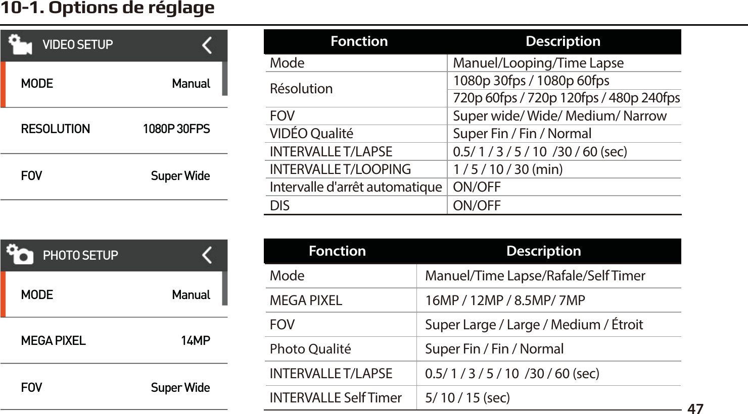 4710-1. Options de r&eacute;glageManuel/Looping/Time Lapse1080p 30fps / 1080p 60fps720p 60fps / 720p 120fps / 480p 240fpsSuper wide/ Wide/ Medium/ NarrowModeR&eacute;solution ON/OFFDISON/OFFIntervalle d'arr&ecirc;t automatique0.5/ 1 / 3 / 5 / 10  /30 / 60 (sec)INTERVALLE T/LAPSE 1 / 5 / 10 / 30 (min)INTERVALLE T/LOOPING FOVSuper Fin / Fin / NormalVID&Eacute;O Qualit&eacute;Fonction DescriptionManuel/Time Lapse/Rafale/Self Timer16MP / 12MP / 8.5MP/ 7MPSuper Large / Large / Medium / &Eacute;troit5/ 10 / 15 (sec)Super Fin / Fin / NormalModeMEGA PIXELFOVINTERVALLE Self Timer Photo Qualit&eacute;0.5/ 1 / 3 / 5 / 10  /30 / 60 (sec)INTERVALLE T/LAPSEFonction DescriptionVIDEO SETUPMODERESOLUTIONFOVManual1080P 30FPSSuper WideMODEMEGA PIXELFOVManual14MPSuper WidePHOTO SETUP