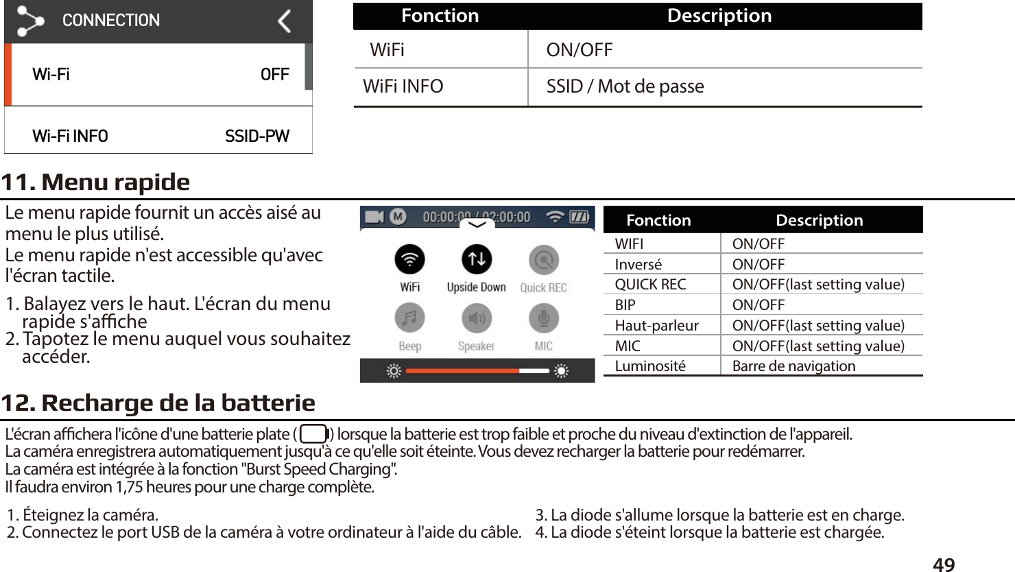 4911. Menu rapideLe menu rapide fournit un acc&egrave;s ais&eacute; au menu le plus utilis&eacute;.Le menu rapide n'est accessible qu'avec l'&eacute;cran tactile.1. Balayez vers le haut. L'&eacute;cran du menu     rapide s'ache2. Tapotez le menu auquel vous souhaitez     acc&eacute;der.12. Recharge de la batterieL'&eacute;cran achera l'ic&ocirc;ne d'une batterie plate (           ) lorsque la batterie est trop faible et proche du niveau d'extinction de l'appareil.La cam&eacute;ra enregistrera automatiquement jusqu'&agrave; ce qu'elle soit &eacute;teinte. Vous devez recharger la batterie pour red&eacute;marrer.La cam&eacute;ra est int&eacute;gr&eacute;e &agrave; la fonction "Burst Speed Charging".Il faudra environ 1,75 heures pour une charge compl&egrave;te.ON/OFFSSID / Mot de passeWiFiWiFi INFOFonction DescriptionON/OFFON/OFFON/OFF(last setting value)ON/OFFON/OFF(last setting value)ON/OFF(last setting value)Barre de navigationWIFIInvers&eacute;QUICK RECHaut-parleurLuminosit&eacute;MICBIPFonction Description1. &Eacute;teignez la cam&eacute;ra.2. Connectez le port USB de la cam&eacute;ra &agrave; votre ordinateur &agrave; l'aide du c&acirc;ble. 3. La diode s'allume lorsque la batterie est en charge.4. La diode s'&eacute;teint lorsque la batterie est charg&eacute;e.Wi-FiWi-Fi INFOOFFSSID-PWCONNECTION