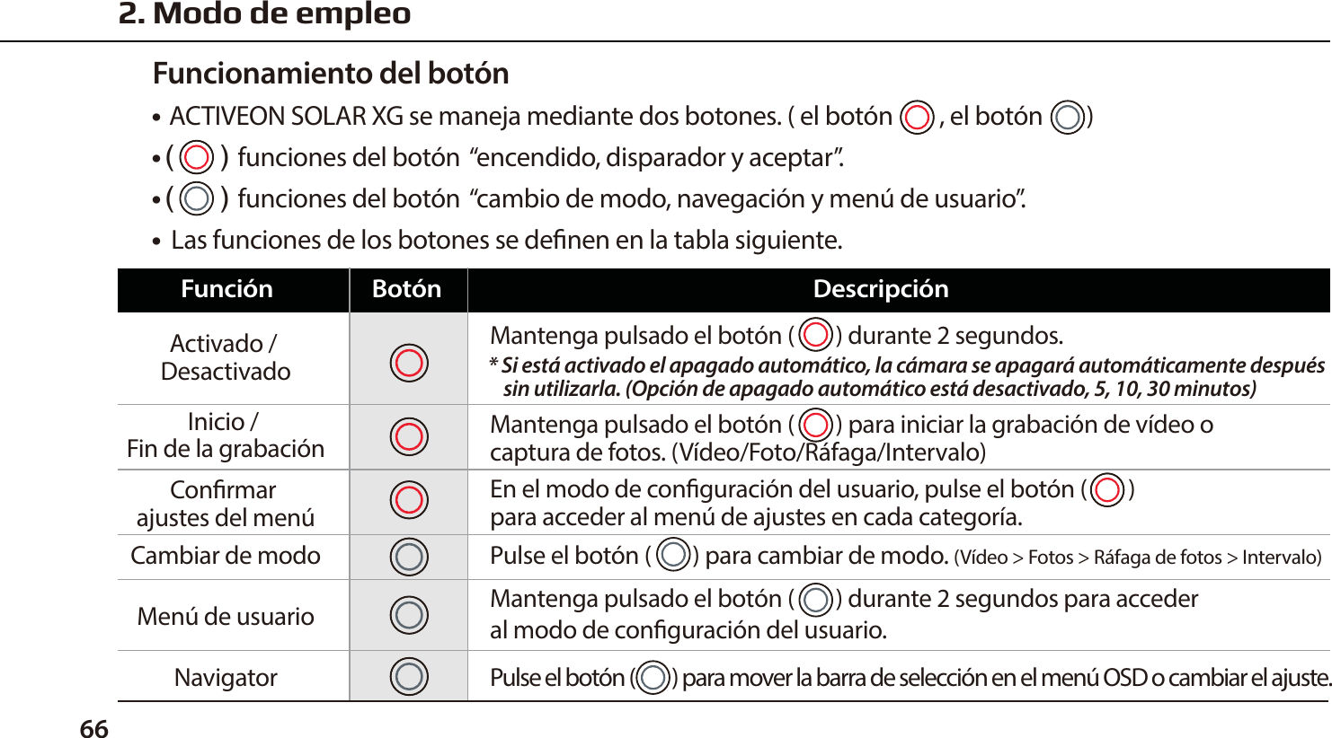 662. Modo de empleo● ACTIVEON SOLAR XG se maneja mediante dos botones. ( el bot&oacute;n, el bot&oacute;n        )● funciones del bot&oacute;n  &ldquo;encendido, disparador y aceptar&rdquo;.● funciones del bot&oacute;n  &ldquo;cambio de modo, navegaci&oacute;n y men&uacute; de usuario&rdquo;.●  Las funciones de los botones se denen en la tabla siguiente.Funcionamiento del bot&oacute;nMantenga pulsado el bot&oacute;n (        ) para iniciar la grabaci&oacute;n de v&iacute;deo o captura de fotos. (V&iacute;deo/Foto/R&aacute;faga/Intervalo)Activado / DesactivadoInicio / Fin de la grabaci&oacute;nConrmar ajustes del men&uacute;Funci&oacute;n Bot&oacute;n Descripci&oacute;nEn el modo de conguraci&oacute;n del usuario, pulse el bot&oacute;n (        ) para acceder al men&uacute; de ajustes en cada categor&iacute;a.Mantenga pulsado el bot&oacute;n (        ) durante 2 segundos.* Si est&aacute; activado el apagado autom&aacute;tico, la c&aacute;mara se apagar&aacute; autom&aacute;ticamente despu&eacute;s    sin utilizarla. (Opci&oacute;n de apagado autom&aacute;tico est&aacute; desactivado, 5, 10, 30 minutos) Cambiar de modoNavigatorMen&uacute; de usuarioPulse el bot&oacute;n (        ) para cambiar de modo. (V&iacute;deo > Fotos > R&aacute;faga de fotos > Intervalo)Mantenga pulsado el bot&oacute;n (        ) durante 2 segundos para acceder al modo de conguraci&oacute;n del usuario.Pulse el bot&oacute;n (         ) para mover la barra de selecci&oacute;n en el men&uacute; OSD o cambiar el ajuste.