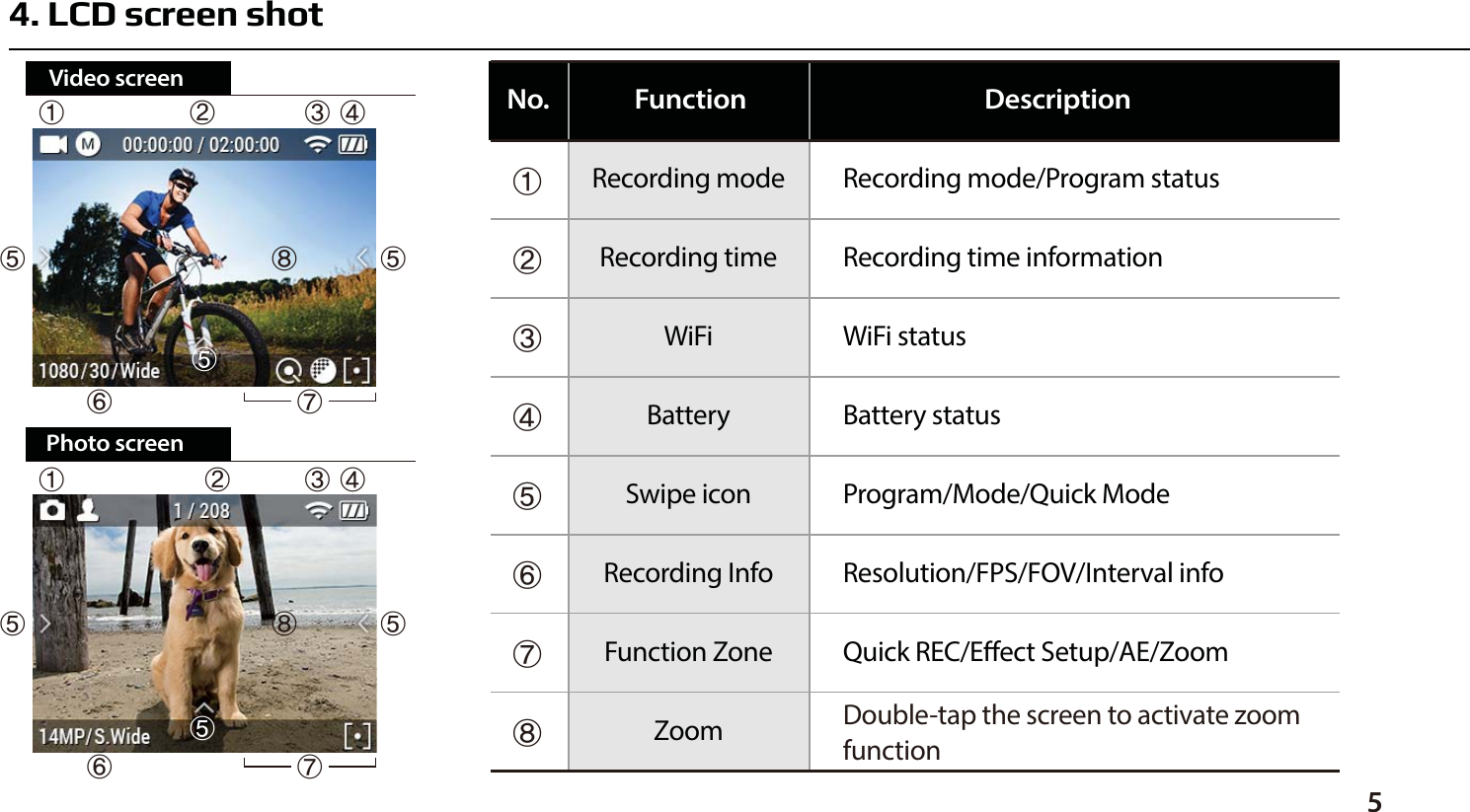 ⴝⴞⴟⴘⴙⴚⴛⴜRecording mode/Program statusRecording time informationWiFi statusBattery statusProgram/Mode/Quick ModeResolution/FPS/FOV/Interval infoQuick REC/Eect Setup/AE/ZoomDouble-tap the screen to activate zoomfunctionRecording modeRecording timeWiFiBatterySwipe iconRecording InfoFunction ZoneZoomFunctionNo. Description54. LCD screen shotⴝⴘⴙⴚⴛⴜⴜⴜⴜⴞⴞⴟⴟⴝⴘⴙⴚⴛⴜⴜPhoto screenVideo screenⴜⴟ
