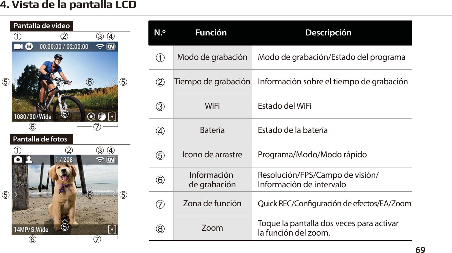694. Vista de la pantalla LCDPantalla de fotosⴝⴘⴙⴚⴛⴜⴜⴜⴜPantalla de v&iacute;deoⴟⴟⴝⴘⴙⴚⴛⴜⴜⴝⴞⴟⴘⴙⴚⴛⴜModo de grabaci&oacute;n/Estado del programaInformaci&oacute;n sobre el tiempo de grabaci&oacute;nEstado del WiFiEstado de la bater&iacute;aPrograma/Modo/Modo r&aacute;pidoResoluci&oacute;n/FPS/Campo de visi&oacute;n/Informaci&oacute;n de intervaloQuick REC/Conguraci&oacute;n de efectos/EA/ZoomToque la pantalla dos veces para activar la funci&oacute;n del zoom.Modo de grabaci&oacute;nTiempo de grabaci&oacute;nWiFiBater&iacute;aIcono de arrastreInformaci&oacute;n de grabaci&oacute;nZona de funci&oacute;nZoomFunci&oacute;nN.&ordm; Descripci&oacute;nⴞⴞⴜⴟ
