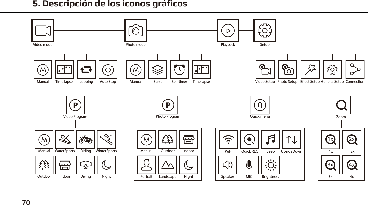 5. Descripci&oacute;n de los iconos gr&aacute;ficos70ManualVideo ProgramDivingWinterSportsRidingOutdoor Indoor NightWaterSports WiFi Quick REC Beep UpsideDownSpeaker MIC BrightnessQuick menu1x1x2x2x3x3x4x4xZoomManualPhoto ProgramOutdoor IndoorNightPortrait LandscapeVideo mode Playback SetupTime lapse Looping Auto Stop Video Setup Photo Setup Eect Setup General Setup ConnectionPhoto modeTime lapseBurst Self-timerManual Manual