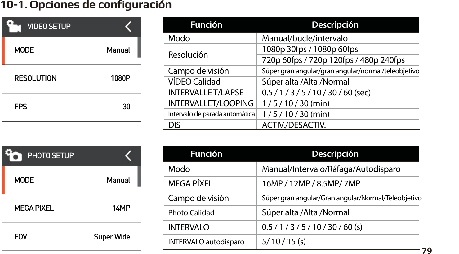 7910-1. Opciones de configuraci&oacute;nVIDEO SETUPMODERESOLUTIONFPSManual1080P30MODEMEGA PIXELFOVManual14MPSuper WidePHOTO SETUPManual/bucle/intervalo1080p 30fps / 1080p 60fps720p 60fps / 720p 120fps / 480p 240fpsS&uacute;per gran angular/gran angular/normal/teleobjetivoModoResoluci&oacute;n1 / 5 / 10 / 30 (min)Intervalo de parada autom&aacute;ticaACTIV./DESACTIV.DIS1 / 5 / 10 / 30 (min)INTERVALLET/LOOPING0.5 / 1 / 3 / 5 / 10 / 30 / 60 (sec)INTERVALLE T/LAPSE Campo de visi&oacute;nS&uacute;per alta /Alta /NormalV&Iacute;DEO CalidadFunci&oacute;n Descripci&oacute;nManual/Intervalo/R&aacute;faga/Autodisparo16MP / 12MP / 8.5MP/ 7MPS&uacute;per gran angular/Gran angular/Normal/TeleobjetivoS&uacute;per alta /Alta /NormalModoMEGA P&Iacute;XELCampo de visi&oacute;n5/ 10 / 15 (s)INTERVALO autodisparoPhoto Calidad0.5 / 1 / 3 / 5 / 10 / 30 / 60 (s)INTERVALO Funci&oacute;n Descripci&oacute;n