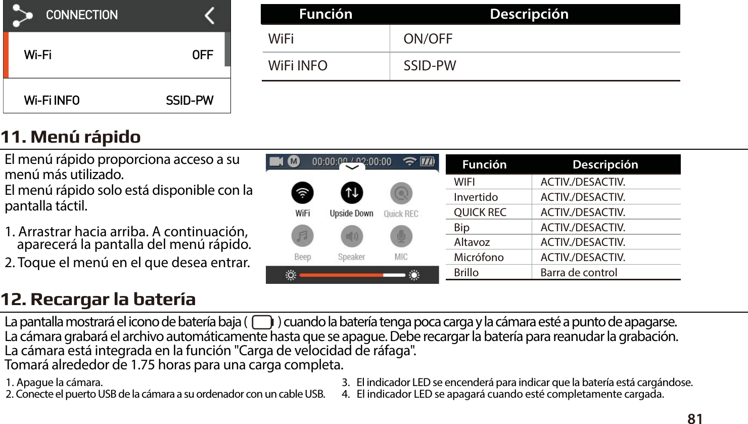 8111. Men&uacute; r&aacute;pidoEl men&uacute; r&aacute;pido proporciona acceso a su men&uacute; m&aacute;s utilizado.El men&uacute; r&aacute;pido solo est&aacute; disponible con la pantalla t&aacute;ctil.1. Arrastrar hacia arriba. A continuaci&oacute;n,     aparecer&aacute; la pantalla del men&uacute; r&aacute;pido.2. Toque el men&uacute; en el que desea entrar.12. Recargar la bater&iacute;aLa pantalla mostrar&aacute; el icono de bater&iacute;a baja (             ) cuando la bater&iacute;a tenga poca carga y la c&aacute;mara est&eacute; a punto de apagarse.La c&aacute;mara grabar&aacute; el archivo autom&aacute;ticamente hasta que se apague. Debe recargar la bater&iacute;a para reanudar la grabaci&oacute;n.La c&aacute;mara est&aacute; integrada en la funci&oacute;n "Carga de velocidad de r&aacute;faga".Tomar&aacute; alrededor de 1.75 horas para una carga completa.ON/OFFSSID-PWWiFiWiFi INFOFunci&oacute;n Descripci&oacute;nACTIV./DESACTIV.ACTIV./DESACTIV.ACTIV./DESACTIV.ACTIV./DESACTIV.ACTIV./DESACTIV.ACTIV./DESACTIV.Barra de controlWIFIInvertidoQUICK RECAltavozBrilloMicr&oacute;fonoBipFunci&oacute;n Descripci&oacute;n1. Apague la c&aacute;mara.2. Conecte el puerto USB de la c&aacute;mara a su ordenador con un cable USB. 3.   El indicador LED se encender&aacute; para indicar que la bater&iacute;a est&aacute; carg&aacute;ndose.4.   El indicador LED se apagar&aacute; cuando est&eacute; completamente cargada.Wi-FiWi-Fi INFOOFFSSID-PWCONNECTION
