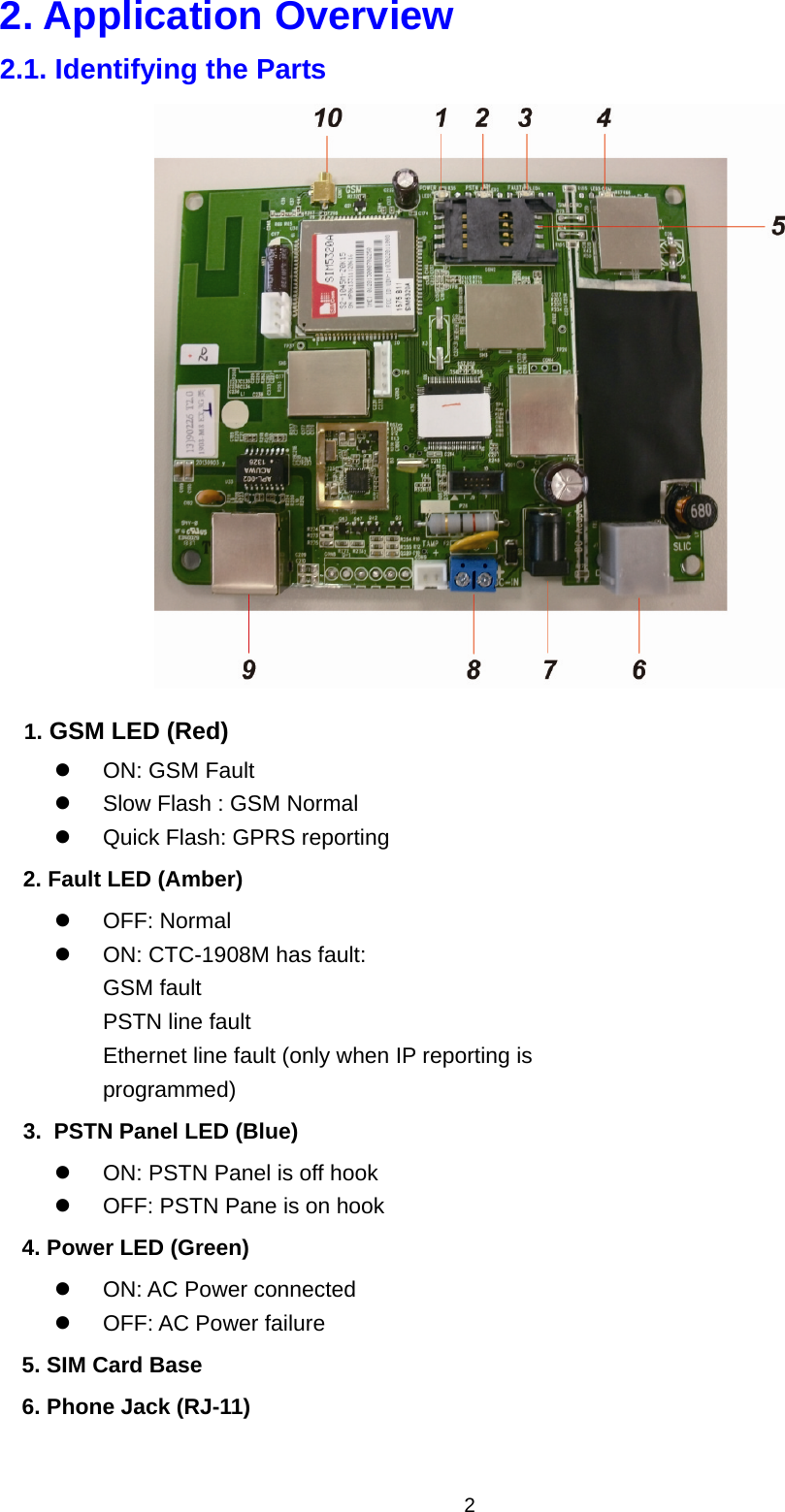  22. Application Overview 2.1. Identifying the Parts    1. GSM LED (Red)   ON: GSM Fault   Slow Flash : GSM Normal   Quick Flash: GPRS reporting   2. Fault LED (Amber)    OFF: Normal   ON: CTC-1908M has fault: GSM fault PSTN line fault Ethernet line fault (only when IP reporting is programmed)   3. PSTN Panel LED (Blue)   ON: PSTN Panel is off hook   OFF: PSTN Pane is on hook 4. Power LED (Green)  ON: AC Power connected   OFF: AC Power failure 5. SIM Card Base   6. Phone Jack (RJ-11) 