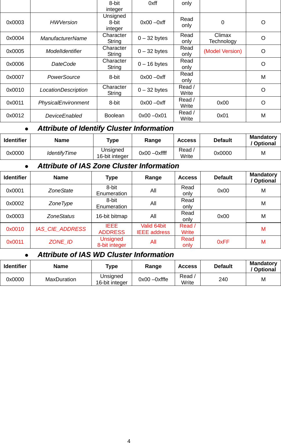  48-bit integer  0xff only 0x0003  HWVersion  Unsigned 8-bit integer  0x00 –0xff  Read only  0 O 0x0004  ManufacturerName  Character String  0 – 32 bytes  Read only  Climax Technology  O 0x0005  ModelIdentifier  Character String  0 – 32 bytes  Read only  (Model Version)  O  0x0006  DateCode  Character String  0 – 16 bytes  Read only   O 0x0007  PowerSource  8-bit 0x00 –0xff Read only   M 0x0010  LocationDescription  Character String  0 – 32 bytes  Read / Write   O 0x0011  PhysicalEnvironment  8-bit 0x00 –0xff Read / Write  0x00 O 0x0012  DeviceEnabled  Boolean 0x00 –0x01 Read / Write  0x01 M zz  AAttttrriibbuuttee  ooff  IIddeennttiiffyy  CClluusstteerr  IInnffoorrmmaattiioonn  Identifier Name  Type Range Access Default Mandatory / Optional0x0000  IdentifyTime  Unsigned 16-bit integer 0x00 –0xffff  Read / Write  0x0000 M zz  AAttttrriibbuuttee  ooff  IIAASS  ZZoonnee  CClluusstteerr  IInnffoorrmmaattiioonn  Identifier Name  Type Range Access Default Mandatory / Optional0x0001  ZoneState  8-bit Enumeration All  Read only  0x00 M 0x0002  ZoneType  8-bit Enumeration All  Read only   M 0x0003  ZoneStatus  16-bit bitmap All  Read only  0x00 M 0x0010  IAS_CIE_ADDRESS  IEEE ADDRESS  Valid 64bit IEEE address Read / Write   M 0x0011  ZONE_ID  Unsigned 8-bit integer  All  Read only  0xFF M zz  AAttttrriibbuuttee  ooff  IIAASS  WWDD  CClluusstteerr  IInnffoorrmmaattiioonn  Identifier Name  Type Range Access Default Mandatory / Optional0x0000 MaxDuration  Unsigned 16-bit integer 0x00 –0xfffe  Read / Write  240 M                     