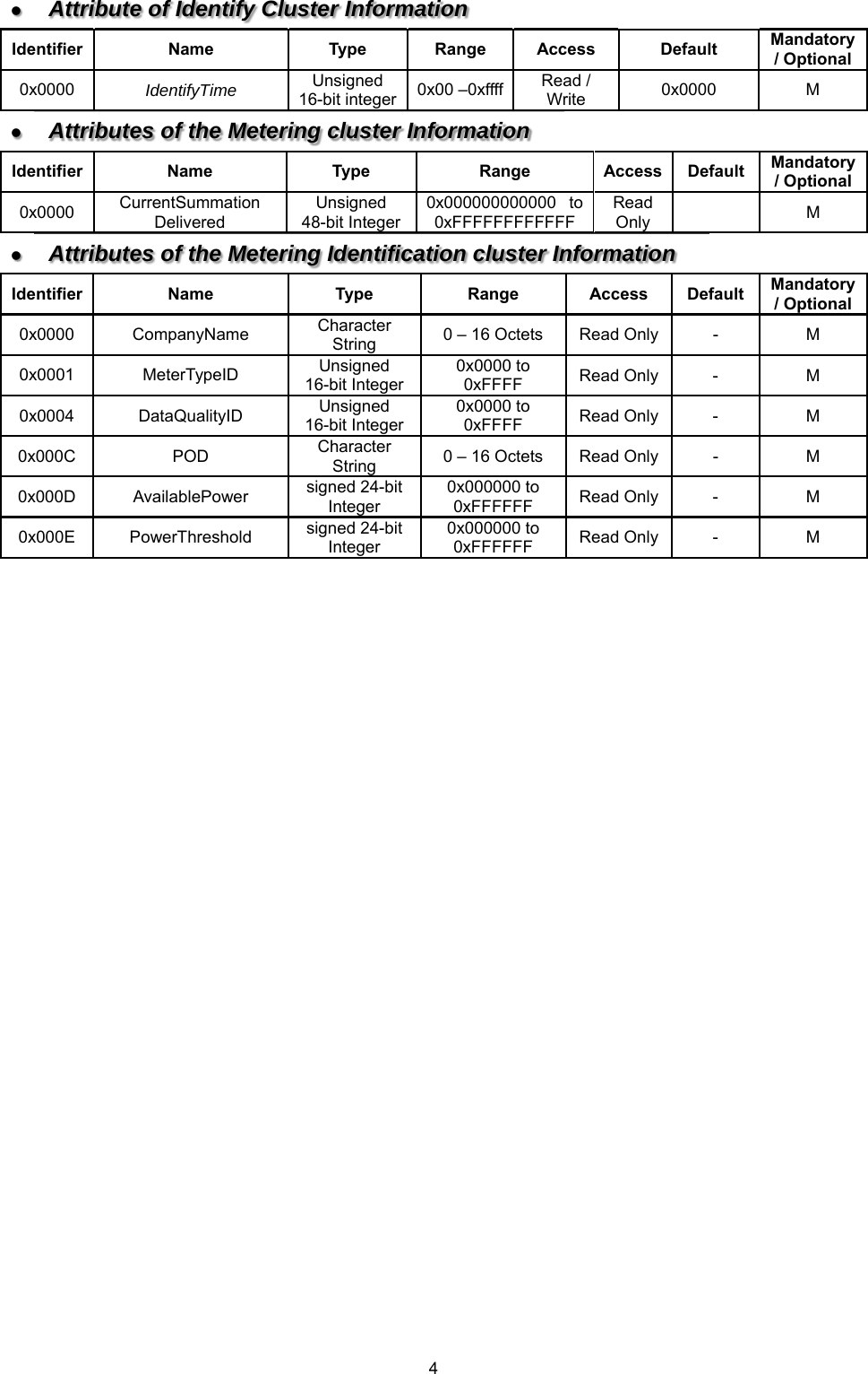  4 Attribute of Identify Cluster Information Identifier  Name  Type  Range  Access  Default  Mandatory / Optional0x0000  IdentifyTime  Unsigned 16-bit integer 0x00 –0xffff Read / Write  0x0000  M  Attributes of the Metering cluster Information Identifier  Name  Type  Range  Access Default  Mandatory / Optional0x0000  CurrentSummation Delivered Unsigned 48-bit Integer0x000000000000   to 0xFFFFFFFFFFFF Read Only   M  Attributes of the Metering Identification cluster Information Identifier  Name  Type  Range  Access  Default  Mandatory / Optional0x0000  CompanyName  Character String  0 – 16 Octets  Read Only -  M 0x0001  MeterTypeID  Unsigned 16-bit Integer0x0000 to 0xFFFF  Read Only -  M 0x0004  DataQualityID  Unsigned 16-bit Integer0x0000 to 0xFFFF  Read Only -  M 0x000C  POD  Character String  0 – 16 Octets  Read Only -  M 0x000D  AvailablePower  signed 24-bit Integer 0x000000 to 0xFFFFFF  Read Only -  M 0x000E  PowerThreshold  signed 24-bit Integer 0x000000 to 0xFFFFFF  Read Only -  M                               