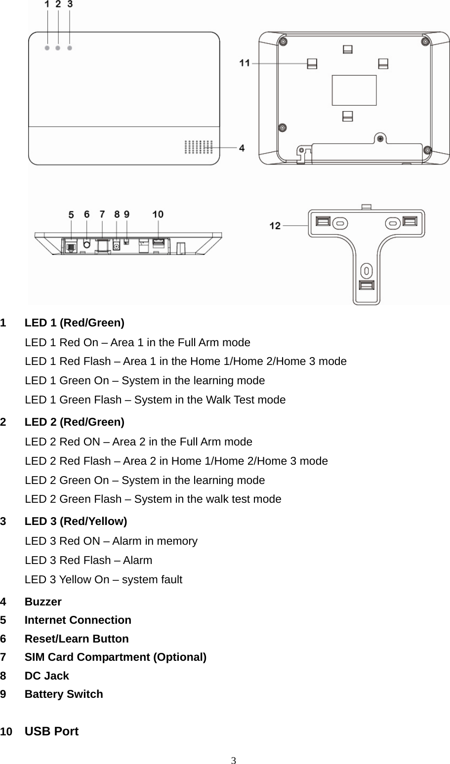  3  1  LED 1 (Red/Green)     LED 1 Red On – Area 1 in the Full Arm mode   LED 1 Red Flash – Area 1 in the Home 1/Home 2/Home 3 mode LED 1 Green On – System in the learning mode     LED 1 Green Flash – System in the Walk Test mode           2  LED 2 (Red/Green) LED 2 Red ON – Area 2 in the Full Arm mode LED 2 Red Flash – Area 2 in Home 1/Home 2/Home 3 mode LED 2 Green On – System in the learning mode     LED 2 Green Flash – System in the walk test mode       3  LED 3 (Red/Yellow)     LED 3 Red ON – Alarm in memory   LED 3 Red Flash – Alarm     LED 3 Yellow On – system fault 4  Buzzer          5 Internet Connection  6 Reset/Learn Button    7  SIM Card Compartment (Optional)   8  DC Jack    9 Battery Switch   10  USB Port 