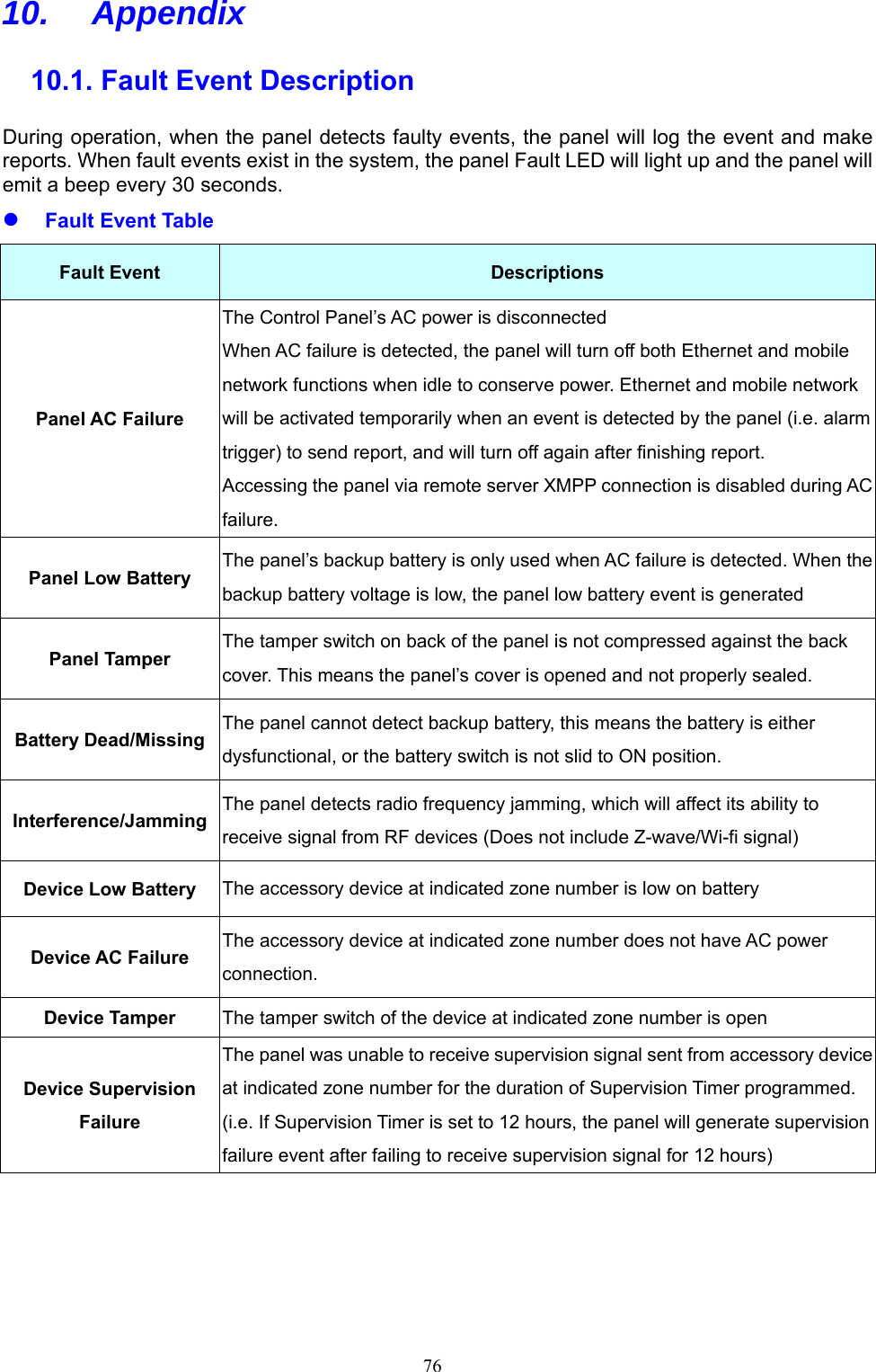  7610. Appendix  10.1. Fault Event Description During operation, when the panel detects faulty events, the panel will log the event and make reports. When fault events exist in the system, the panel Fault LED will light up and the panel will emit a beep every 30 seconds.  Fault Event Table Fault Event  Descriptions Panel AC Failure The Control Panel’s AC power is disconnected When AC failure is detected, the panel will turn off both Ethernet and mobile network functions when idle to conserve power. Ethernet and mobile network will be activated temporarily when an event is detected by the panel (i.e. alarm trigger) to send report, and will turn off again after finishing report. Accessing the panel via remote server XMPP connection is disabled during AC failure. Panel Low Battery  The panel’s backup battery is only used when AC failure is detected. When the backup battery voltage is low, the panel low battery event is generated Panel Tamper  The tamper switch on back of the panel is not compressed against the back cover. This means the panel’s cover is opened and not properly sealed. Battery Dead/Missing  The panel cannot detect backup battery, this means the battery is either dysfunctional, or the battery switch is not slid to ON position. Interference/Jamming  The panel detects radio frequency jamming, which will affect its ability to receive signal from RF devices (Does not include Z-wave/Wi-fi signal) Device Low Battery  The accessory device at indicated zone number is low on battery Device AC Failure  The accessory device at indicated zone number does not have AC power connection. Device Tamper  The tamper switch of the device at indicated zone number is open Device Supervision Failure The panel was unable to receive supervision signal sent from accessory device at indicated zone number for the duration of Supervision Timer programmed. (i.e. If Supervision Timer is set to 12 hours, the panel will generate supervision failure event after failing to receive supervision signal for 12 hours)   