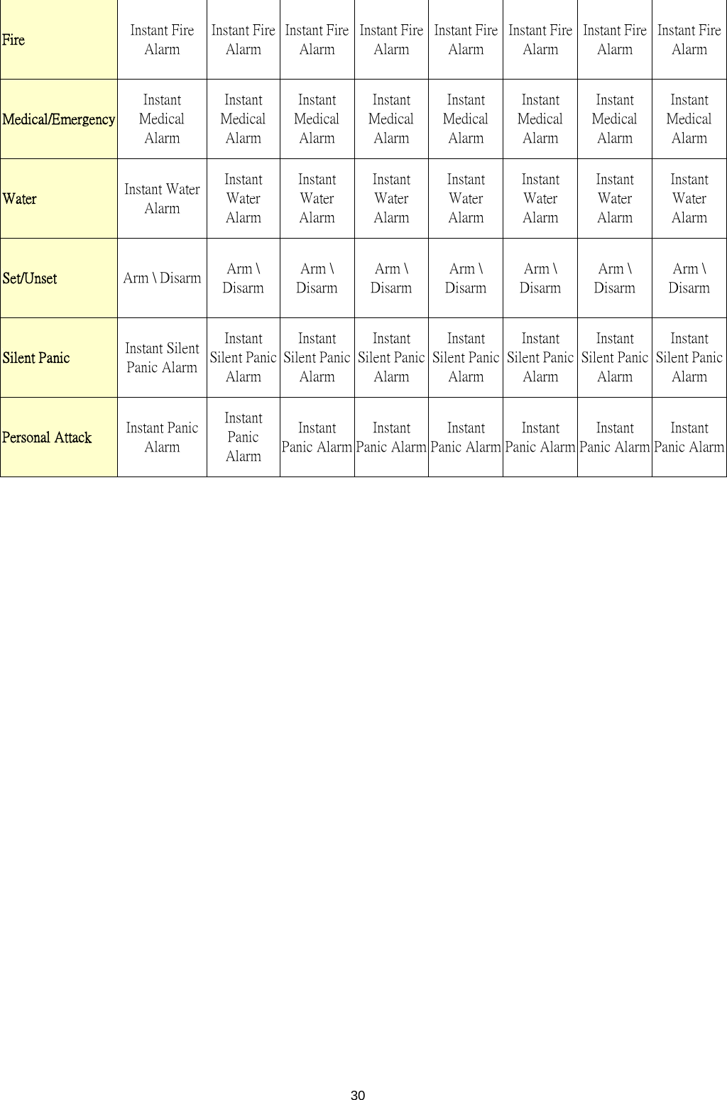                    30Fire  Instant Fire Alarm Instant Fire Alarm Instant FireAlarm Instant FireAlarm Instant FireAlarm Instant Fire Alarm Instant FireAlarm Instant FireAlarm Medical/Emergency Instant Medical Alarm Instant Medical Alarm Instant Medical Alarm Instant Medical Alarm Instant Medical Alarm Instant Medical Alarm Instant Medical Alarm Instant Medical Alarm Water  Instant Water Alarm Instant Water Alarm Instant Water Alarm Instant Water Alarm Instant Water Alarm Instant Water Alarm Instant Water Alarm Instant Water Alarm Set/Unset  Arm \ Disarm  Arm \ Disarm Arm \ Disarm Arm \ Disarm Arm \ Disarm Arm \ Disarm Arm \ Disarm Arm \ Disarm Silent Panic  Instant Silent Panic Alarm Instant Silent Panic Alarm Instant Silent Panic Alarm Instant Silent Panic Alarm Instant Silent Panic Alarm Instant Silent Panic Alarm Instant Silent Panic Alarm Instant Silent Panic Alarm Personal Attack  Instant Panic Alarm Instant Panic Alarm Instant Panic AlarmInstant Panic AlarmInstant Panic AlarmInstant Panic Alarm Instant Panic AlarmInstant Panic Alarm                      