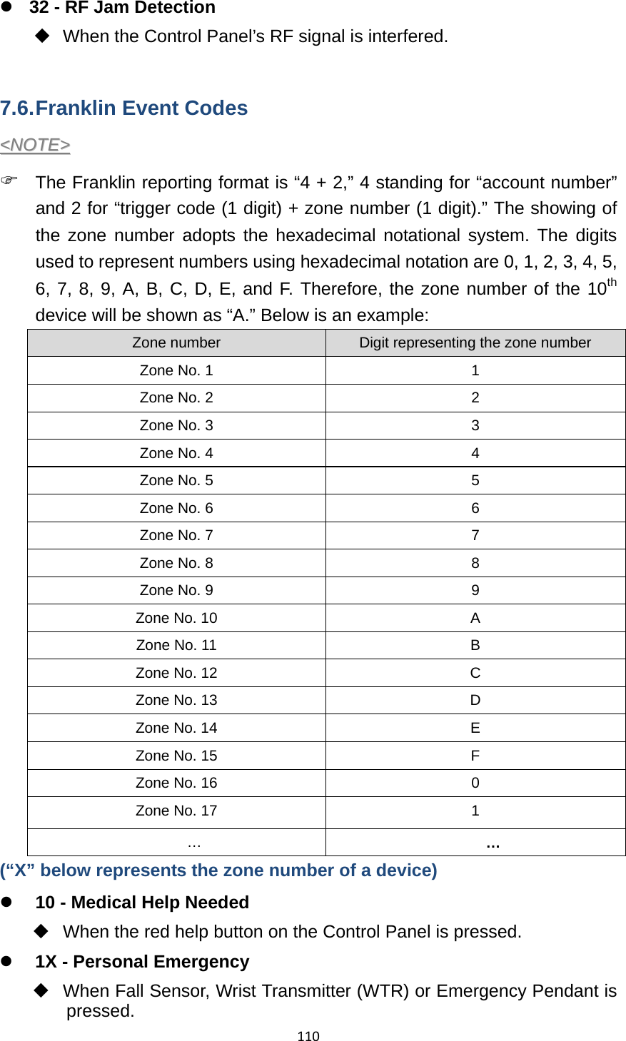 110z 32 - RF Jam Detection   When the Control Panel’s RF signal is interfered.  7.6. Franklin Event Codes &lt;&lt;NNOOTTEE&gt;&gt;  ) The Franklin reporting format is “4 + 2,” 4 standing for “account number” and 2 for “trigger code (1 digit) + zone number (1 digit).” The showing of the zone number adopts the hexadecimal notational system. The digits used to represent numbers using hexadecimal notation are 0, 1, 2, 3, 4, 5, 6, 7, 8, 9, A, B, C, D, E, and F. Therefore, the zone number of the 10th device will be shown as “A.” Below is an example: Zone number  Digit representing the zone number Zone No. 1  1 Zone No. 2  2 Zone No. 3  3 Zone No. 4  4 Zone No. 5  5 Zone No. 6  6 Zone No. 7  7 Zone No. 8  8 Zone No. 9  9 Zone No. 10  A Zone No. 11  B Zone No. 12  C Zone No. 13  D Zone No. 14  E Zone No. 15  F Zone No. 16  0 Zone No. 17  1 …  … (“X” below represents the zone number of a device)   z 10 - Medical Help Needed   When the red help button on the Control Panel is pressed. z 1X - Personal Emergency     When Fall Sensor, Wrist Transmitter (WTR) or Emergency Pendant is pressed. 