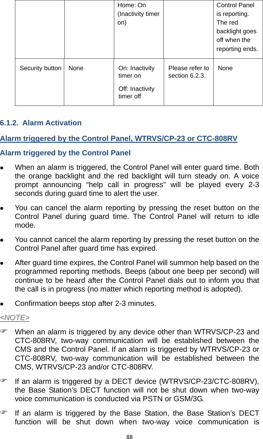88Home: On (Inactivity timer on) Control Panel is reporting. The red backlight goes off when the reporting ends.Security button  None  On: Inactivity timer on Off: Inactivity timer off Please refer to section 6.2.3.  None   6.1.2. Alarm Activation Alarm triggered by the Control Panel, WTRVS/CP-23 or CTC-808RV Alarm triggered by the Control Panel z When an alarm is triggered, the Control Panel will enter guard time. Both the orange backlight and the red backlight will turn steady on. A voice prompt announcing “help call in progress” will be played every 2-3 seconds during guard time to alert the user.   z You can cancel the alarm reporting by pressing the reset button on the Control Panel during guard time. The Control Panel will return to idle mode.  z You cannot cancel the alarm reporting by pressing the reset button on the Control Panel after guard time has expired.   z After guard time expires, the Control Panel will summon help based on the programmed reporting methods. Beeps (about one beep per second) will continue to be heard after the Control Panel dials out to inform you that the call is in progress (no matter which reporting method is adopted). z Confirmation beeps stop after 2-3 minutes.     &lt;&lt;NNOOTTEE&gt;&gt;  ) When an alarm is triggered by any device other than WTRVS/CP-23 and CTC-808RV, two-way communication will be established between the CMS and the Control Panel. If an alarm is triggered by WTRVS/CP-23 or CTC-808RV, two-way communication will be established between the CMS, WTRVS/CP-23 and/or CTC-808RV.   ) If an alarm is triggered by a DECT device (WTRVS/CP-23/CTC-808RV), the Base Station’s DECT function will not be shut down when two-way voice communication is conducted via PSTN or GSM/3G.   ) If an alarm is triggered by the Base Station, the Base Station’s DECT function will be shut down when two-way voice communication is 