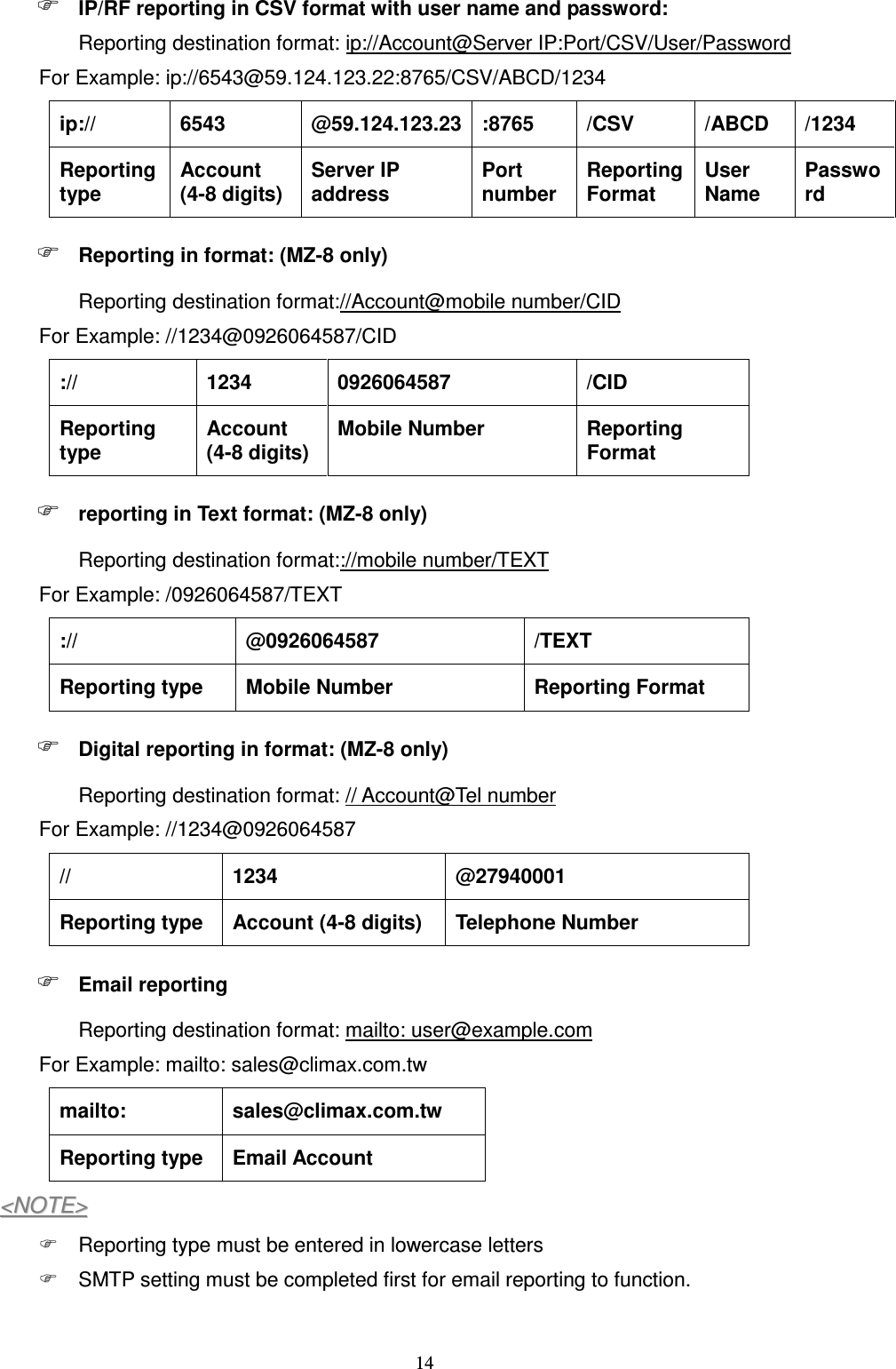  14  IP/RF reporting in CSV format with user name and password:   Reporting destination format: ip://Account@Server IP:Port/CSV/User/Password For Example: ip://6543@59.124.123.22:8765/CSV/ABCD/1234 ip://  6543  @59.124.123.23 :8765  /CSV  /ABCD  /1234 Reporting type Account (4-8 digits)  Server IP address   Port number Reporting Format User Name Password  Reporting in format: (MZ-8 only) Reporting destination format://Account@mobile number/CID For Example: //1234@0926064587/CID ://  1234  0926064587  /CID Reporting type Account (4-8 digits)  Mobile Number  Reporting Format  reporting in Text format: (MZ-8 only) Reporting destination format:://mobile number/TEXT For Example: /0926064587/TEXT ://  @0926064587  /TEXT Reporting type  Mobile Number  Reporting Format  Digital reporting in format: (MZ-8 only) Reporting destination format: // Account@Tel number For Example: //1234@0926064587 //  1234  @27940001 Reporting type  Account (4-8 digits)    Telephone Number  Email reporting Reporting destination format: mailto: user@example.com For Example: mailto: sales@climax.com.tw mailto:  sales@climax.com.tw Reporting type  Email Account &lt;&lt;NNOOTTEE&gt;&gt;    Reporting type must be entered in lowercase letters   SMTP setting must be completed first for email reporting to function.  