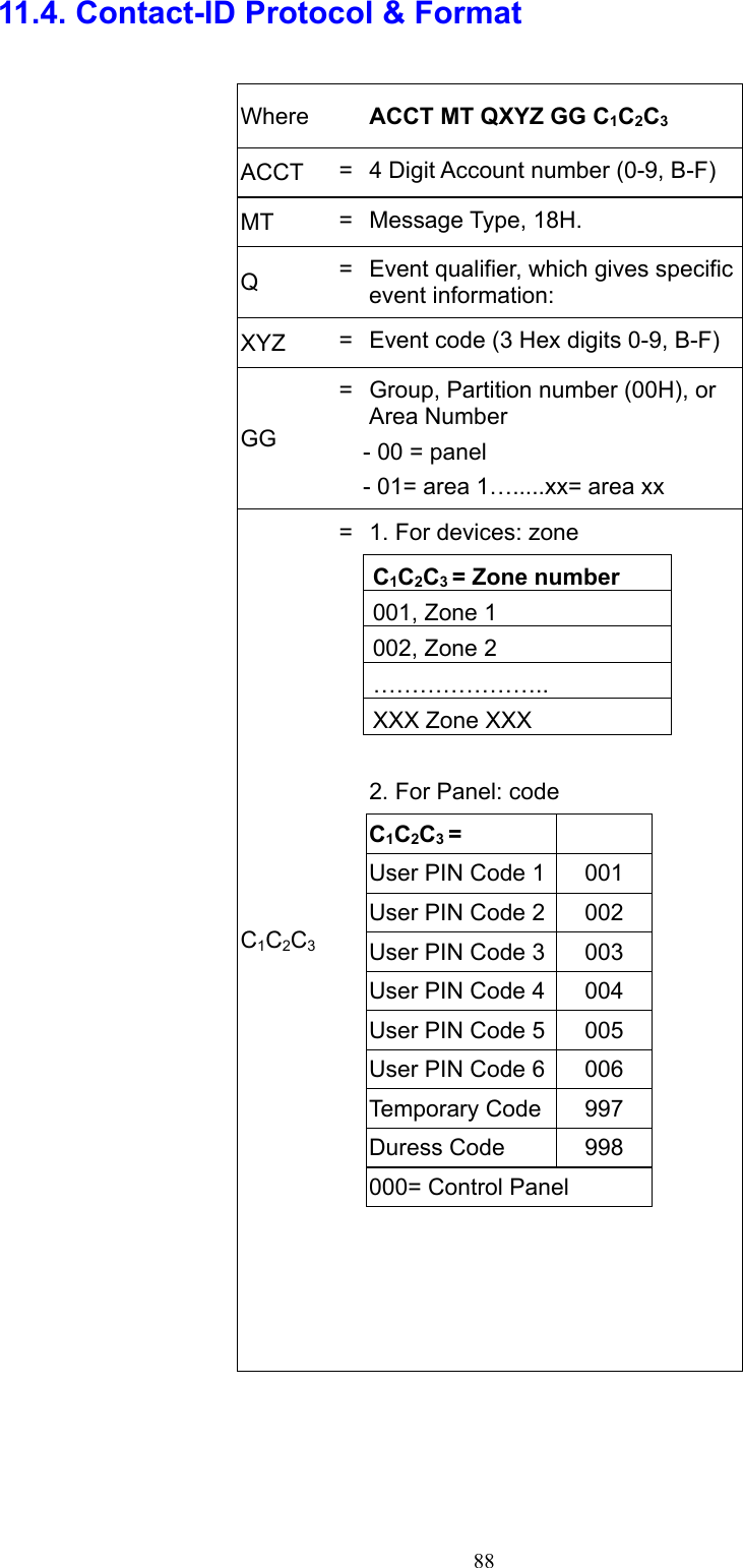  8811.4. Contact-ID Protocol &amp; Format    Where   ACCT MT QXYZ GG C1C2C3   ACCT  =  4 Digit Account number (0-9, B-F) MT  =  Message Type, 18H. Q  =  Event qualifier, which gives specific event information: XYZ  =  Event code (3 Hex digits 0-9, B-F) GG =  Group, Partition number (00H), or Area Number     - 00 = panel   - 01= area 1….....xx= area xx     C1C2C3 =  1. For devices: zone C1C2C3 = Zone number001, Zone 1002, Zone 2…………………..XXX Zone XXX 2. For Panel: code C1C2C3 =  User PIN Code 1 001 User PIN Code 2 002 User PIN Code 3 003 User PIN Code 4 004 User PIN Code 5 005 User PIN Code 6 006 Temporary Code 997 Duress Code  998 000= Control Panel        