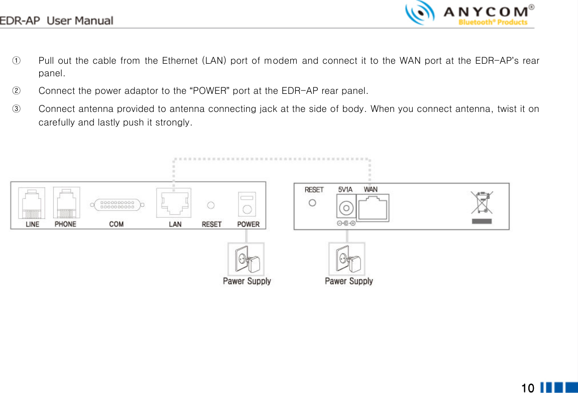  10101010        ① Pull out the cable from the Ethernet (LAN) port of modem and connect it to the WAN port at the EDR-AP’s rear panel.   ② Connect the power adaptor to the “POWER” port at the EDR-AP rear panel. ③ Connect antenna provided to antenna connecting jack at the side of body. When you connect antenna, twist it on carefully and lastly push it strongly.       