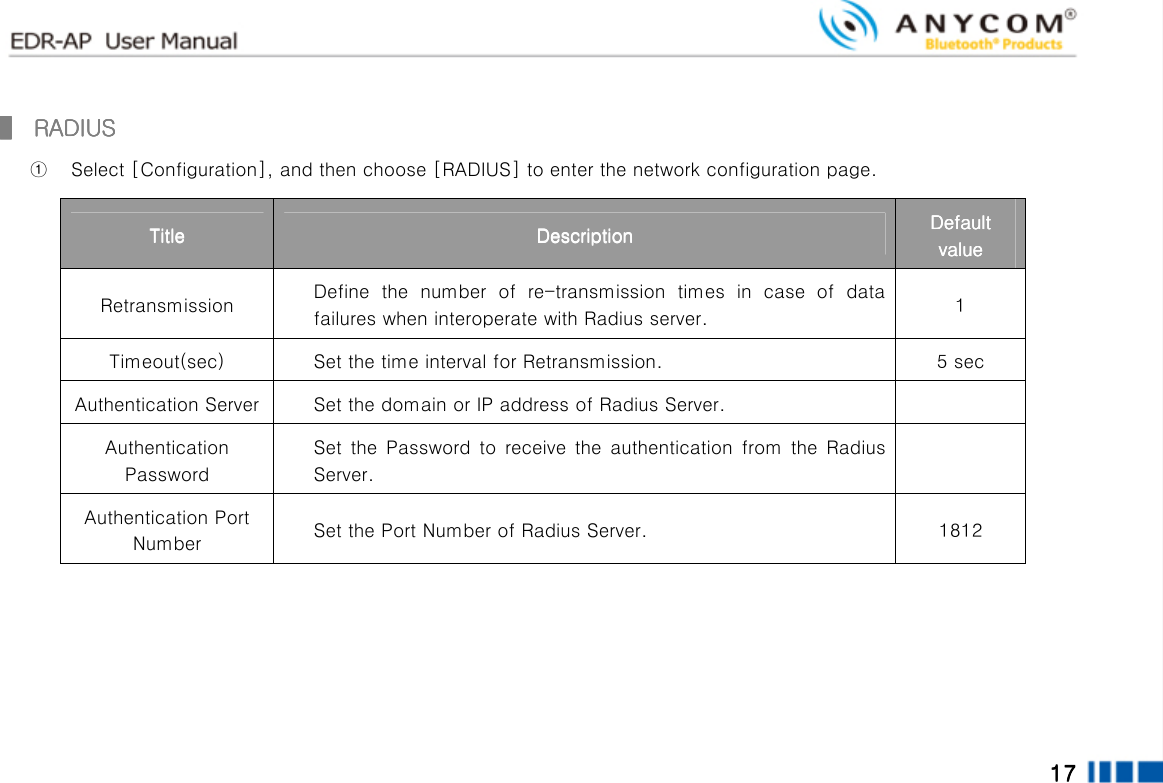  17171717        ▌▌▌▌  RADIUS  RADIUS  RADIUS  RADIUS    ① Select [Configuration], and then choose [RADIUS] to enter the network configuration page. TitleTitleTitleTitle     DescriptionDescriptionDescriptionDescription    Default Default Default Default valuevaluevaluevalue    Retransmission  Define  the  number  of  re-transmission  times  in  case  of  data failures when interoperate with Radius server.  1 Timeout(sec)  Set the time interval for Retransmission.  5 sec Authentication Server Set the domain or IP address of Radius Server.   Authentication Password Set  the  Password  to  receive  the  authentication  from the  Radius Server.   Authentication Port Number  Set the Port Number of Radius Server.  1812     