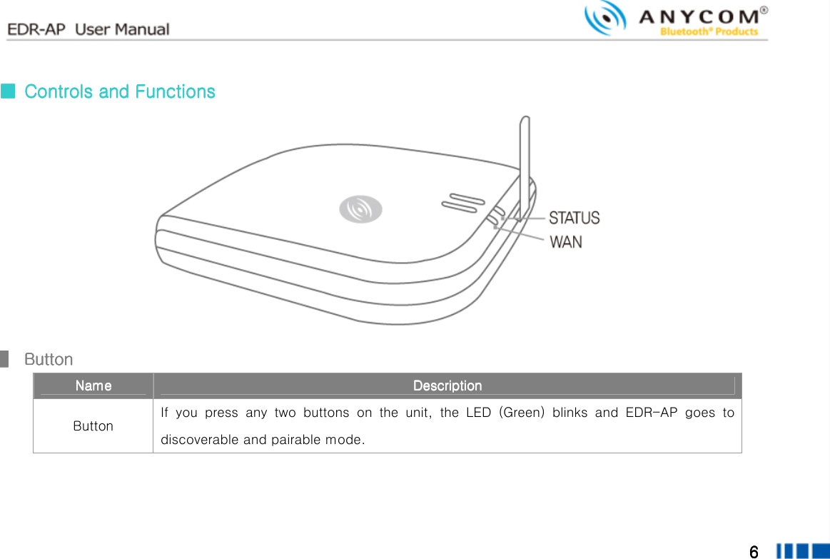  6666        ■■■■     Controls and FunctionsControls and FunctionsControls and FunctionsControls and Functions  ▌▌▌▌     ButtonButtonButtonButton    NameNameNameName          DescriptionDescriptionDescriptionDescription    Button If  you  press  any  two  buttons  on  the  unit,  the  LED  (Green)  blinks  and  EDR-AP  goes  to discoverable and pairable mode.     