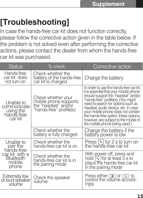 15Hands-freecar kit  does not turn onUnable to communicate using the hands-free car kit Extremely low or loud speaker volumeUnable to pair the hands-free car kit  with a Bluetooth mobile phoneCharge the batteryCharge the battery if the battery power is lowCheck whether the battery of the hands-free car kit is chargedCheck whether your mobile phone supports the “headset” and/or “hands-free” profile(s)In order to use the hands-free car kit, it is essential that your mobile phone should support the “headset” and/or “hands-free” profile(s). (You might need to search for options such as headset, audio device, etc. in case your mobile phone does not contain the hands-free option; these options, however, are subject to the model of the mobile phone being used.)Press either        or         to control the volume accord-inglyWith power off, press and hold       for at least 5 s to place the hands-free car kit in the pairing modePress       for 2 s to turn on the hands-free car kitCheck whether the battery is fully chargedCheck whether the hands-free car kit is on Check the speaker volumeCheck whether the hands-free car kit is in the pairing mode[Troubleshooting]In case the hands-free car kit does not function correctly, please follow the corrective action given in the table below. If the problem is not solved even after performing the corrective actions, please contact the dealer from whom the hands-free car kit was purchased. Status Corrective actionTo check Supplement