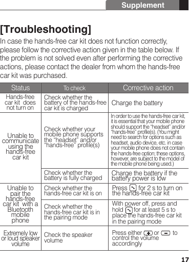 17Hands-freecar kit  does not turn onUnable to communicate using the hands-free car kit Extremely low or loud speaker volumeUnable to pair the hands-free car kit  with a Bluetooth mobile phoneCharge the batteryCharge the battery if the battery power is lowCheck whether the battery of the hands-free car kit is chargedCheck whether your mobile phone supports the “headset” and/or “hands-free” profile(s)In order to use the hands-free car kit, it is essential that your mobile phone should support the “headset” and/or “hands-free” profile(s). (You might need to search for options such as headset, audio device, etc. in case your mobile phone does not contain the hands-free option; these options, however, are subject to the model of the mobile phone being used.)Press either        or         to control the volume accordinglyWith power off, press and hold       for at least 5 s to place the hands-free car kit in the pairing modePress       for 2 s to turn on the hands-free car kitCheck whether the battery is fully chargedCheck whether the hands-free car kit is on Check the speaker volumeCheck whether the hands-free car kit is in the pairing mode[Troubleshooting]In case the hands-free car kit does not function correctly, please follow the corrective action given in the table below. If the problem is not solved even after performing the corrective actions, please contact the dealer from whom the hands-free car kit was purchased. Status Corrective actionTo check Supplement