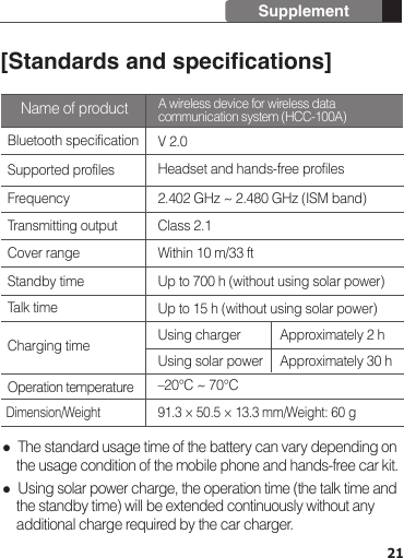 21Supplement[Standards and specifications]  The standard usage time of the battery can vary depending on     the usage condition of the mobile phone and hands-free car kit.  Using solar power charge, the operation time (the talk time and     the standby time) will be extended continuously without any     additional charge required by the car charger.Bluetooth specificationSupported profilesFrequencyTransmitting outputCover rangeStandby timeTalk timeCharging timeOperation temperatureDimension/WeightV 2.0Headset and hands-free profiles2.402 GHz ~ 2.480 GHz (ISM band)Class 2.1Within 10 m/33 ftUp to 700 h (without using solar power)Up to 15 h (without using solar power)Using charger Approximately 2 hApproximately 30 hUsing solar power–20°C ~ 70°C91.3 × 50.5 × 13.3 mm/Weight: 60 gName of product A wireless device for wireless data communication system (HCC-100A)