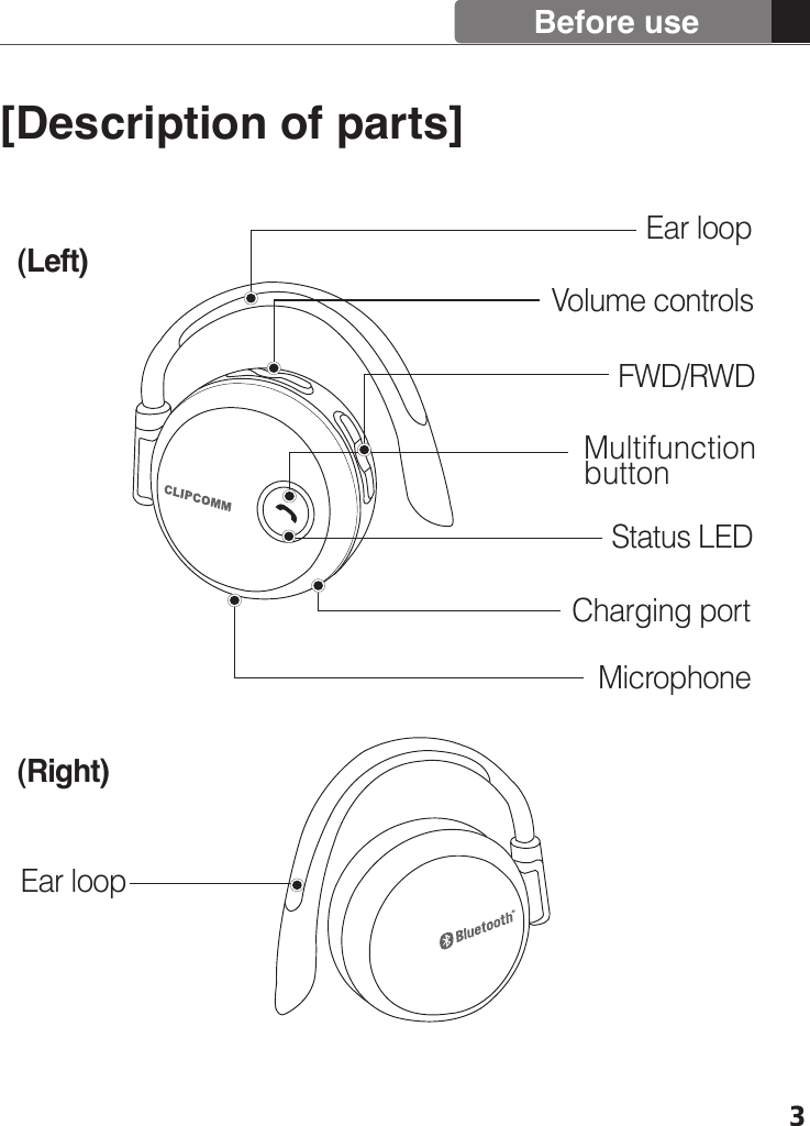 3Before use[Description of parts]Charging portMicrophoneStatus LEDVolume controlsFWD/RWDMultifunction buttonEar loopEar loop(Left) (Right) 