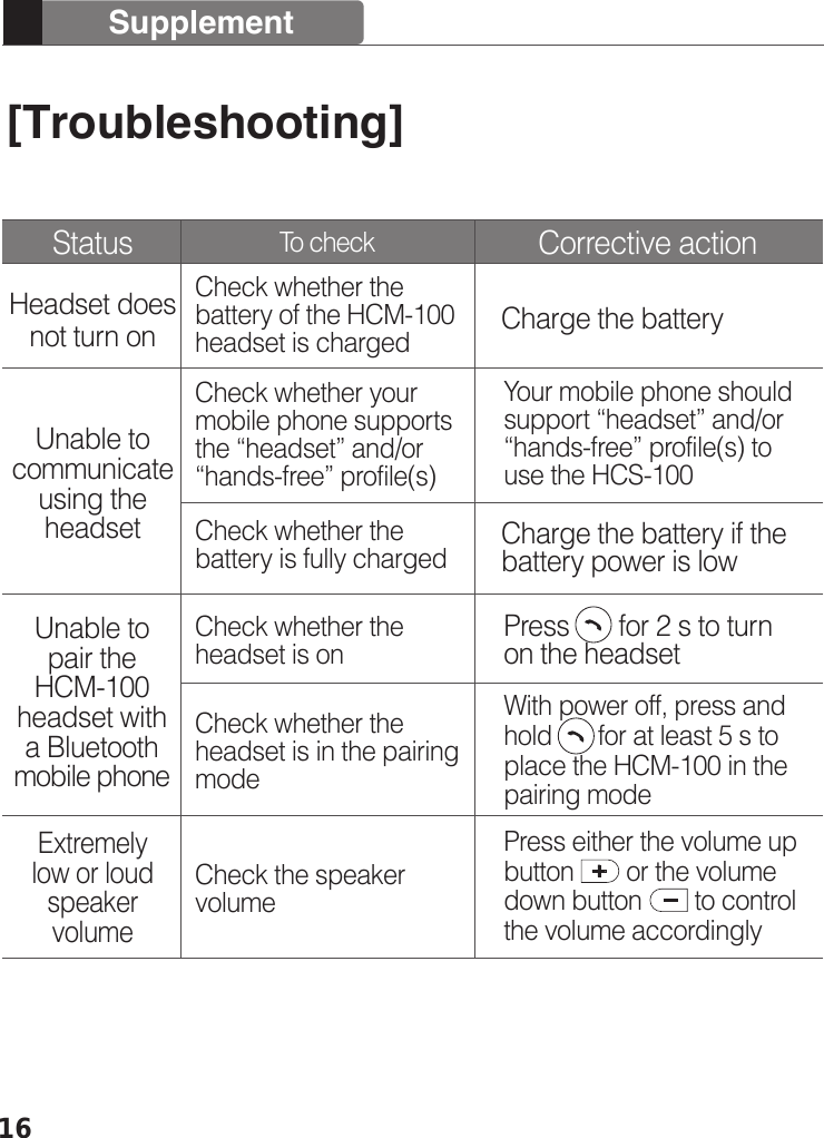 16SupplementHeadset does not turn onUnable to communicate using the headset Extremely low or loud speaker volumeUnable to pair the HCM-100 headset with a Bluetooth mobile phone  Charge the batteryCharge the battery if the battery power is lowCheck whether the battery of the HCM-100 headset is chargedCheck whether your mobile phone supports the “headset” and/or “hands-free” profile(s)Your mobile phone should support “headset” and/or “hands-free” profile(s) to use the HCS-100Press either the volume up button        or the volume down button        to control the volume accordinglyWith power off, press and hold       for at least 5 s to place the HCM-100 in the pairing modePress       for 2 s to turn on the headsetCheck whether the battery is fully chargedCheck whether the headset is onCheck the speaker volumeCheck whether the headset is in the pairing mode[Troubleshooting]Status Corrective actionTo check 