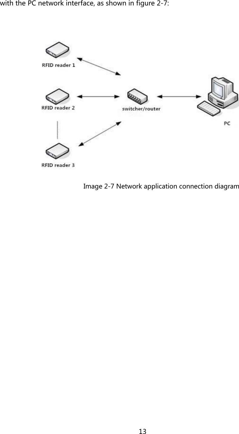  13  with the PC network interface, as shown in figure 2-7:   Image 2-7 Network application connection diagram    