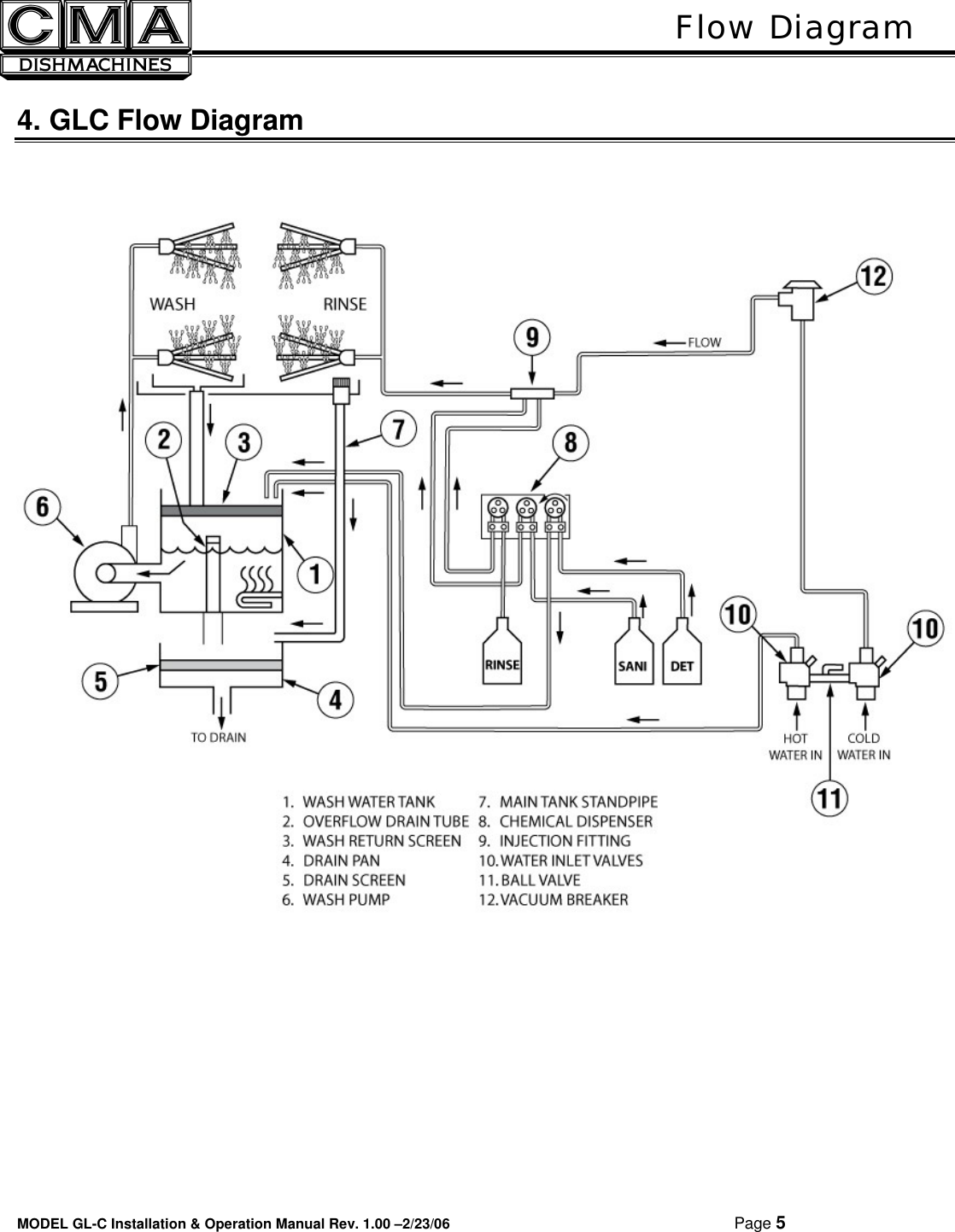 Page 6 of 11 - Cma-Dishmachines Cma-Dishmachines--Gl-C-Users-Manual- 180UC Svc & Parts Manual Rev 1.03 050201  Cma-dishmachines--gl-c-users-manual